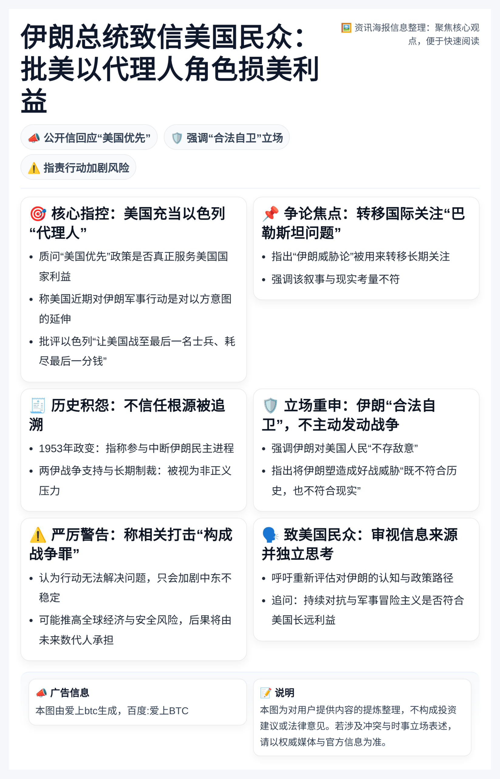 伊朗总统致信美国民众：批美以代理人角色损美利益