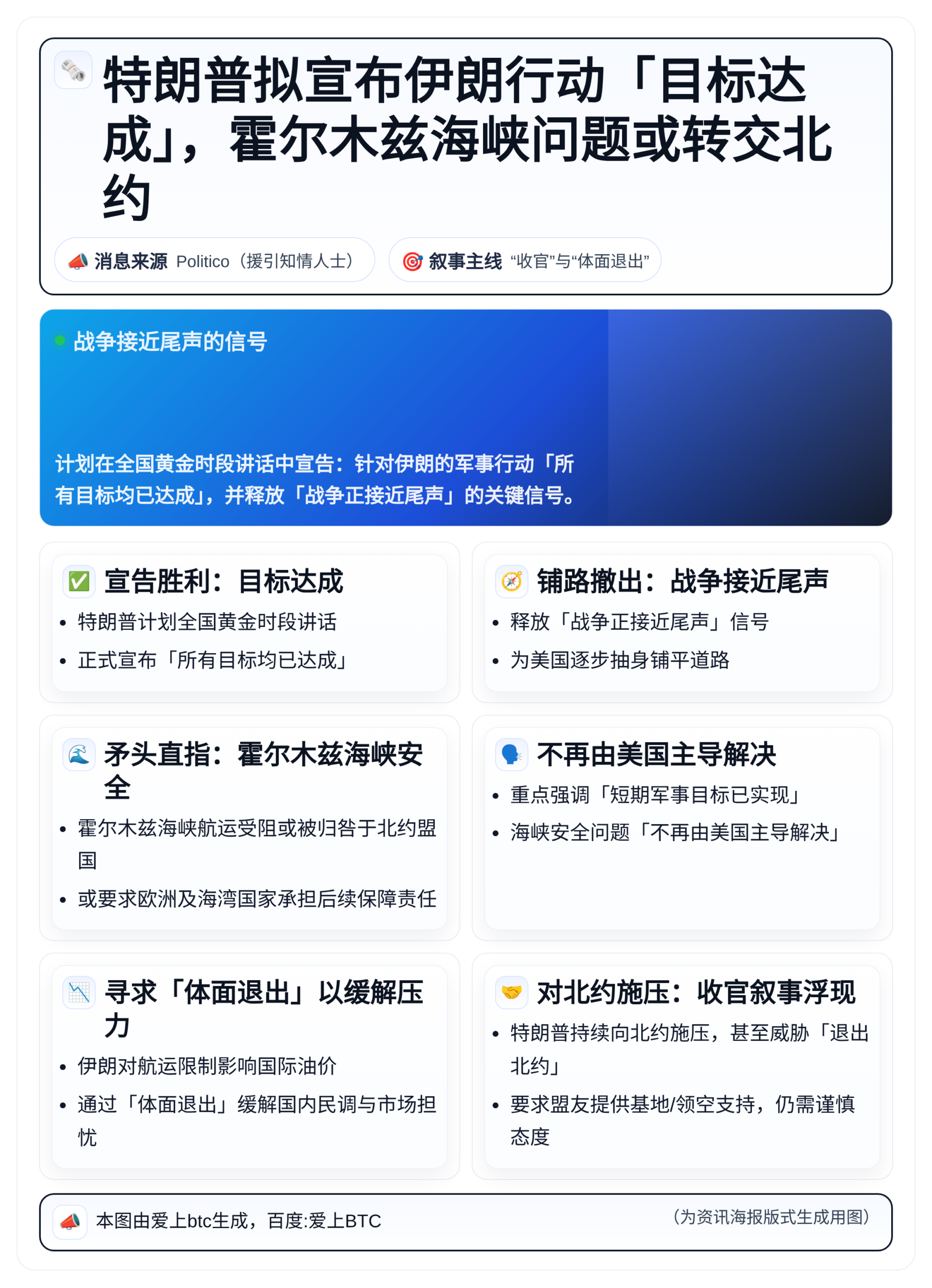 特朗普拟宣布伊朗战事「胜利收官」 霍尔木兹海峡问题或移交北约