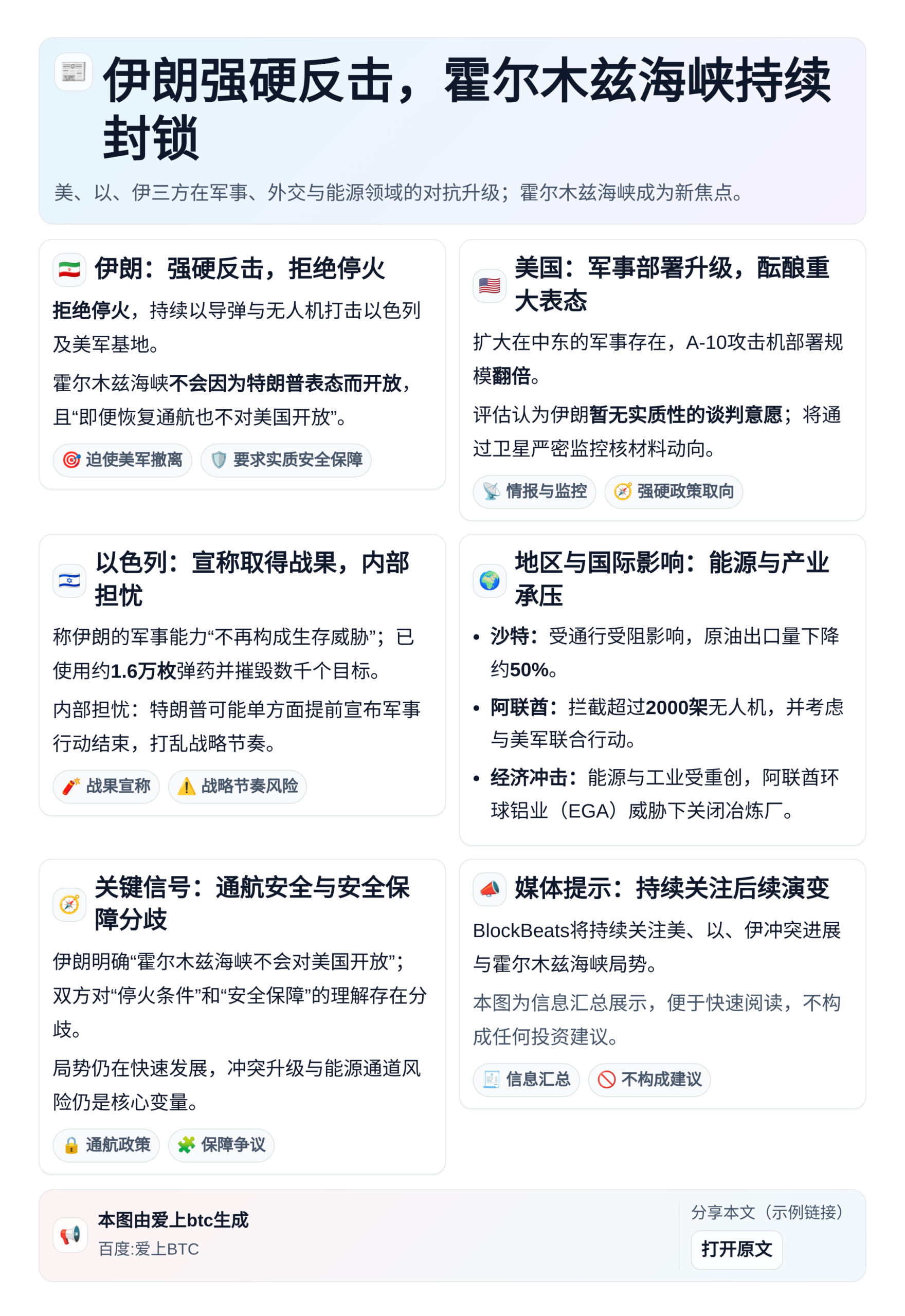 伊朗强硬反击，霍尔木兹海峡持续封锁