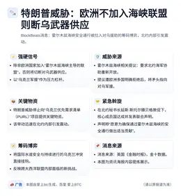 特朗普威胁：欧洲不加入海峡联盟则断乌武器供应