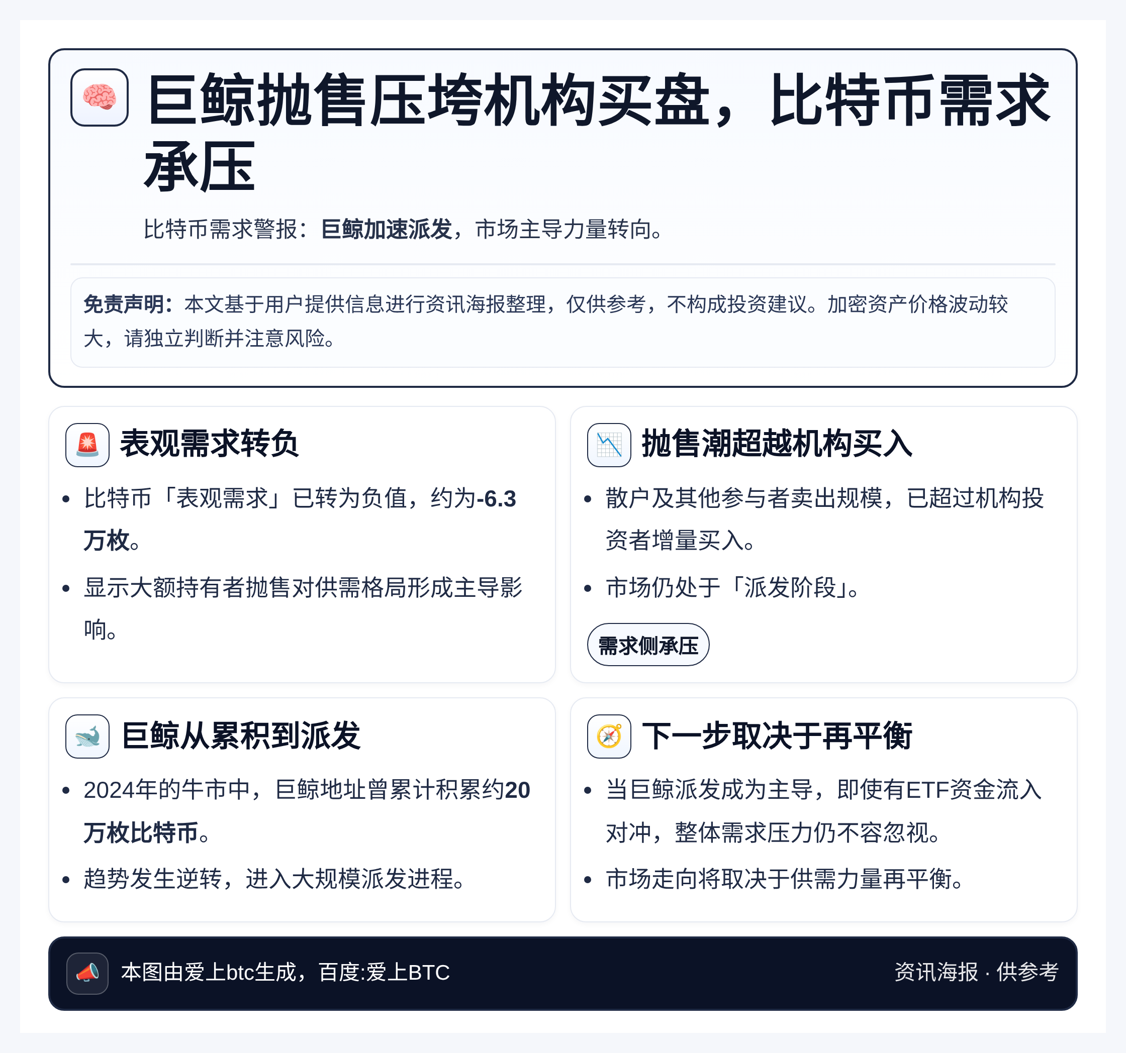 巨鲸抛售压垮机构买盘，比特币需求承压