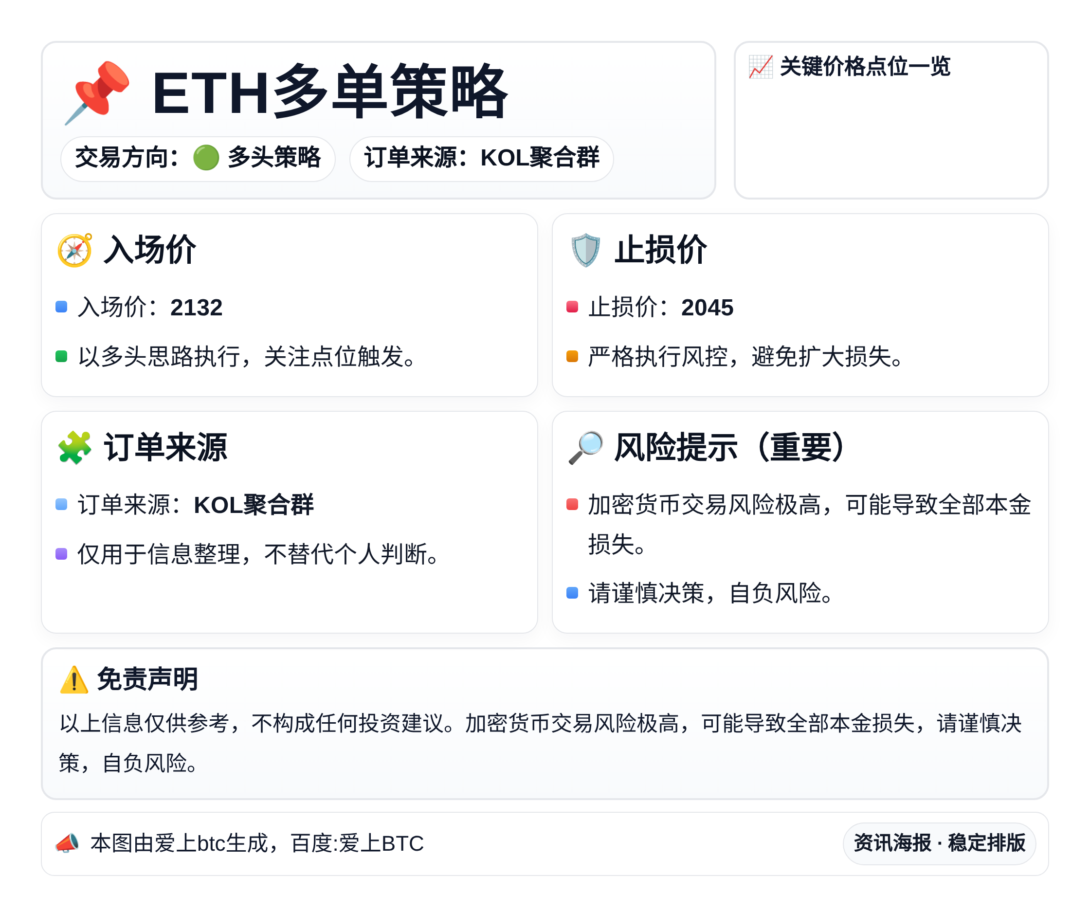 2026-04-02 01:10:04 ETH多单策略