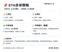 2026-04-02 01:10:04 ETH多单策略