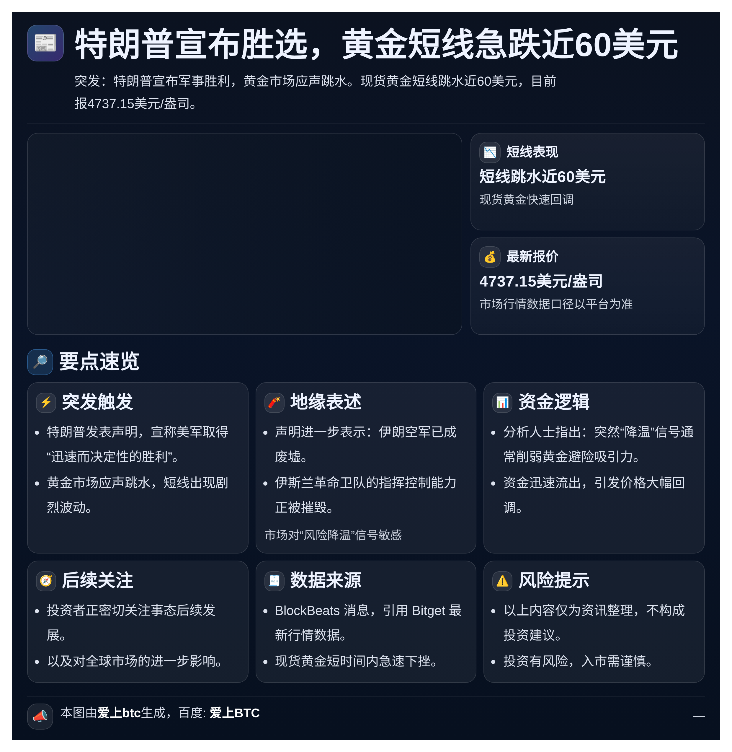 特朗普宣布胜选，黄金短线急跌近60美元