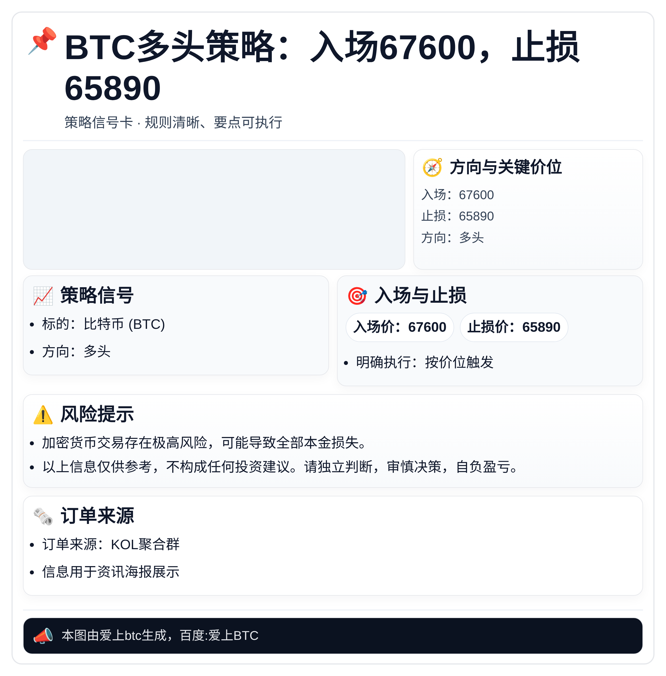 2026-04-02 01:22:15 BTC多头策略：入场67600，止损65890