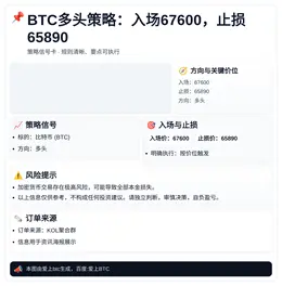 2026-04-02 01:22:15 BTC多头策略：入场67600，止损65890