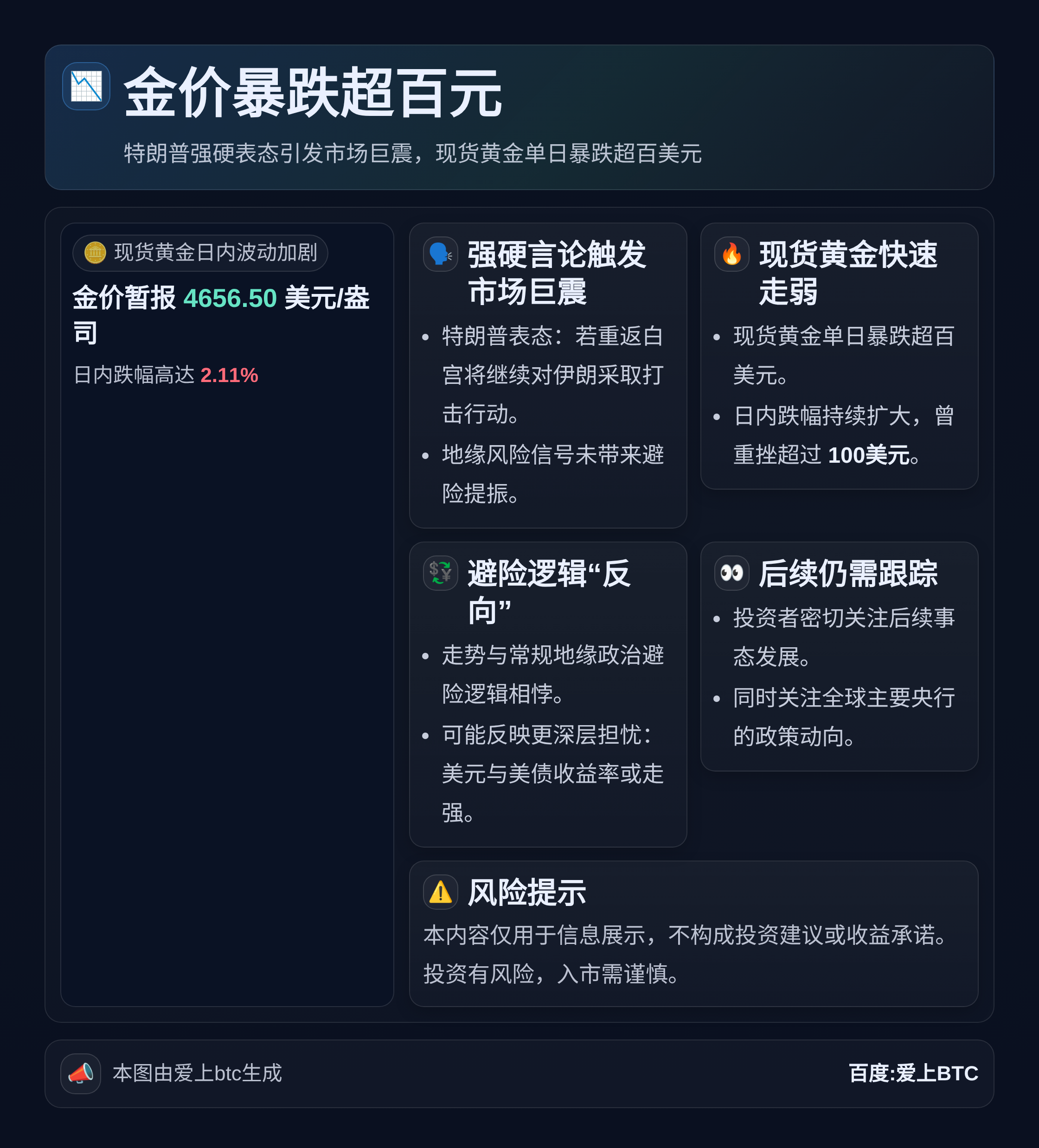 金价暴跌超百元