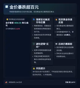金价暴跌超百元