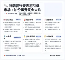 特朗普强硬表态引爆市场：油价飙升黄金大跌