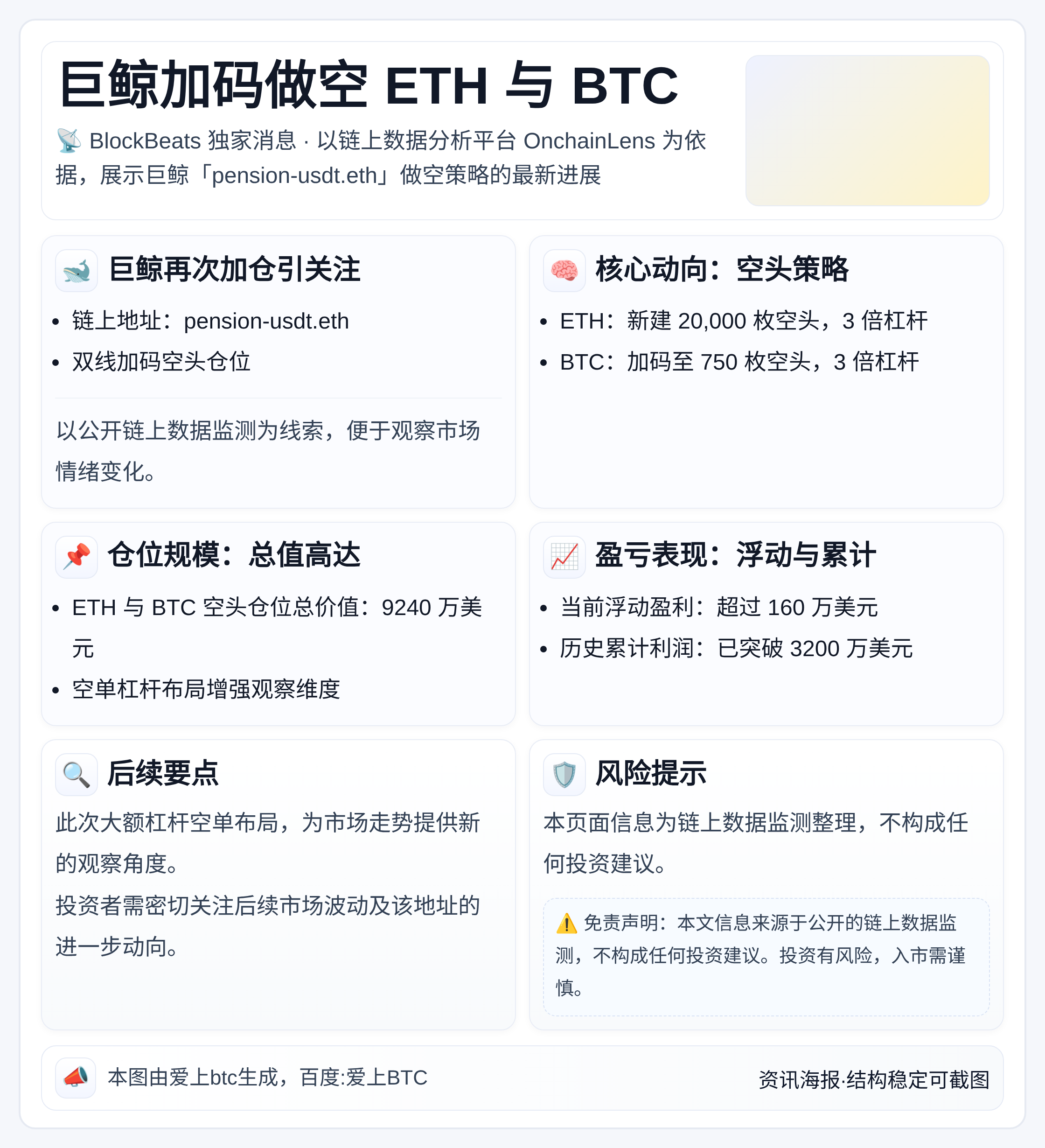 巨鲸加码做空ETH与BTC