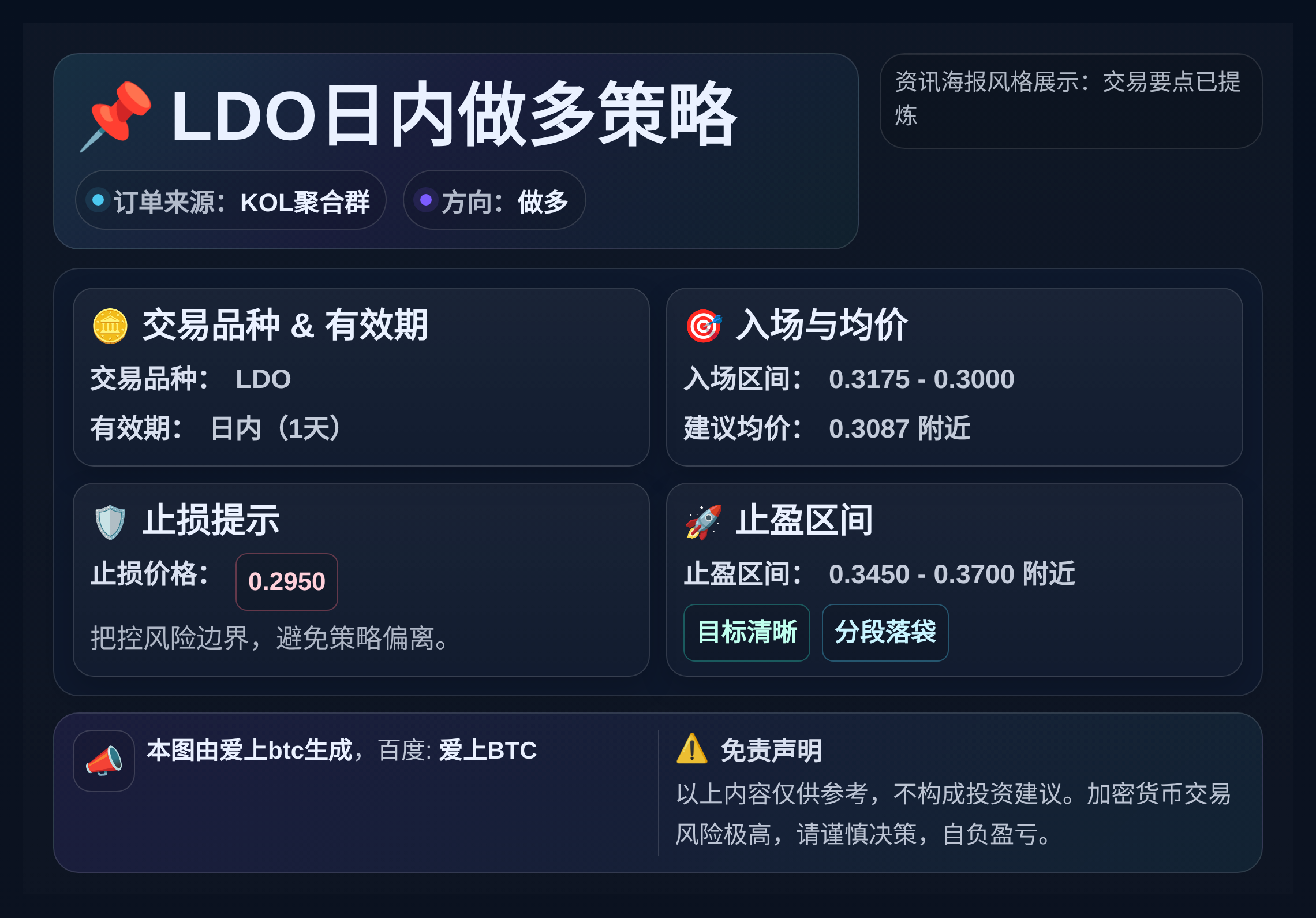 2026-04-02 01:51:56 LDO日内做多策略