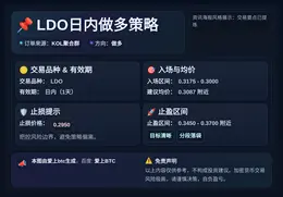 2026-04-02 01:51:56 LDO日内做多策略