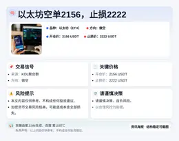 2026-04-02 01:53:16 以太坊空单2156，止损2222
