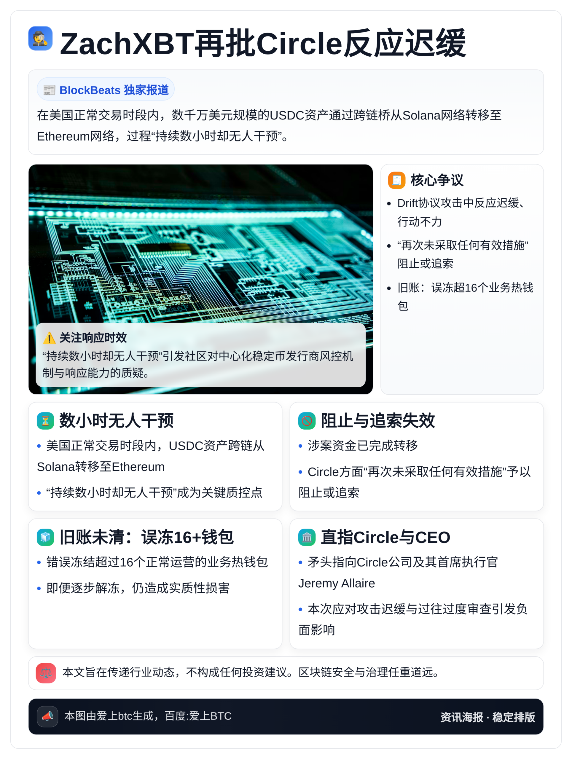 ZachXBT再批Circle反应迟缓