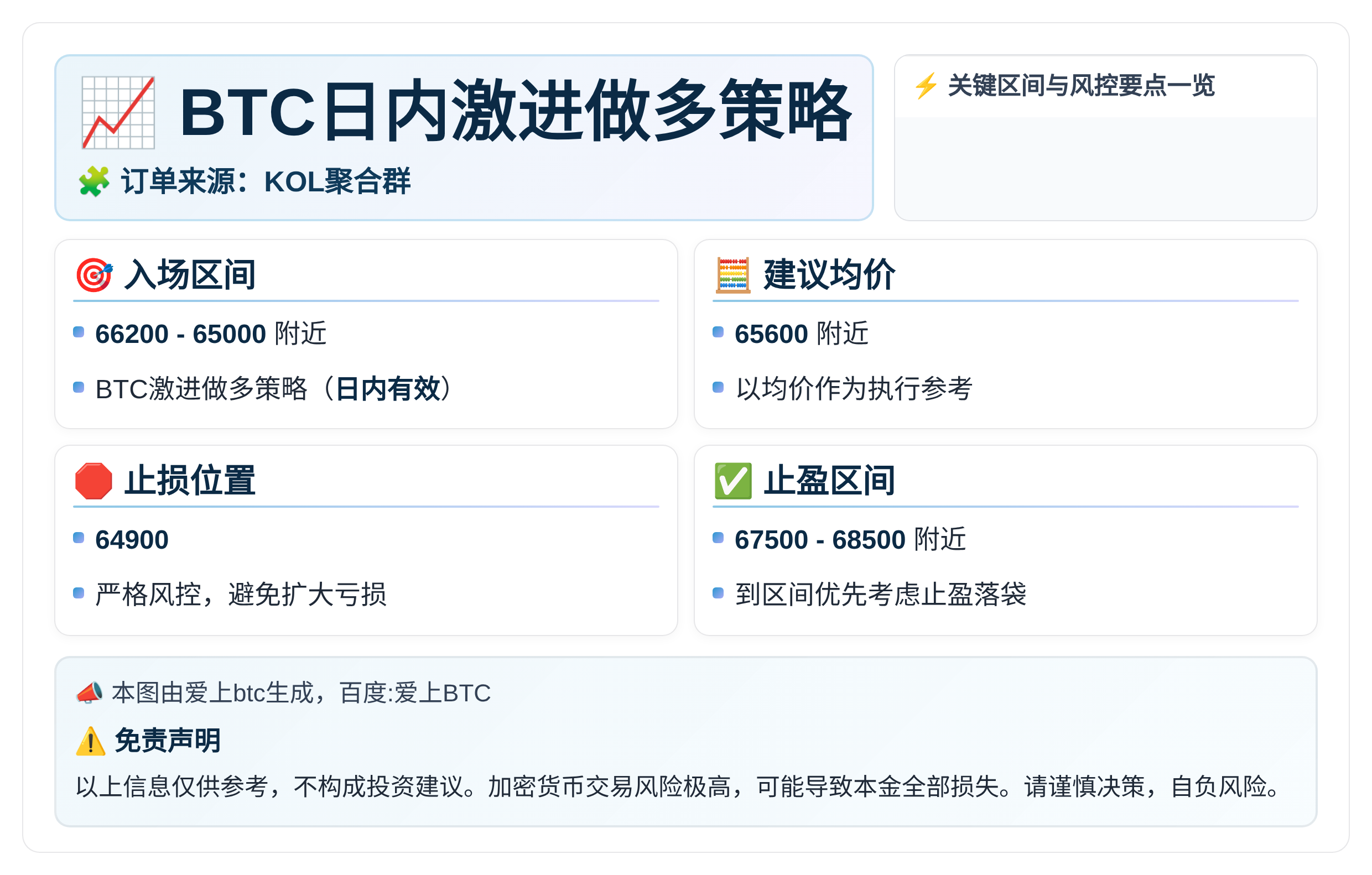 BTC日内激进做多策略