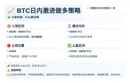 2026-04-02 02:00:27 BTC日内激进做多策略