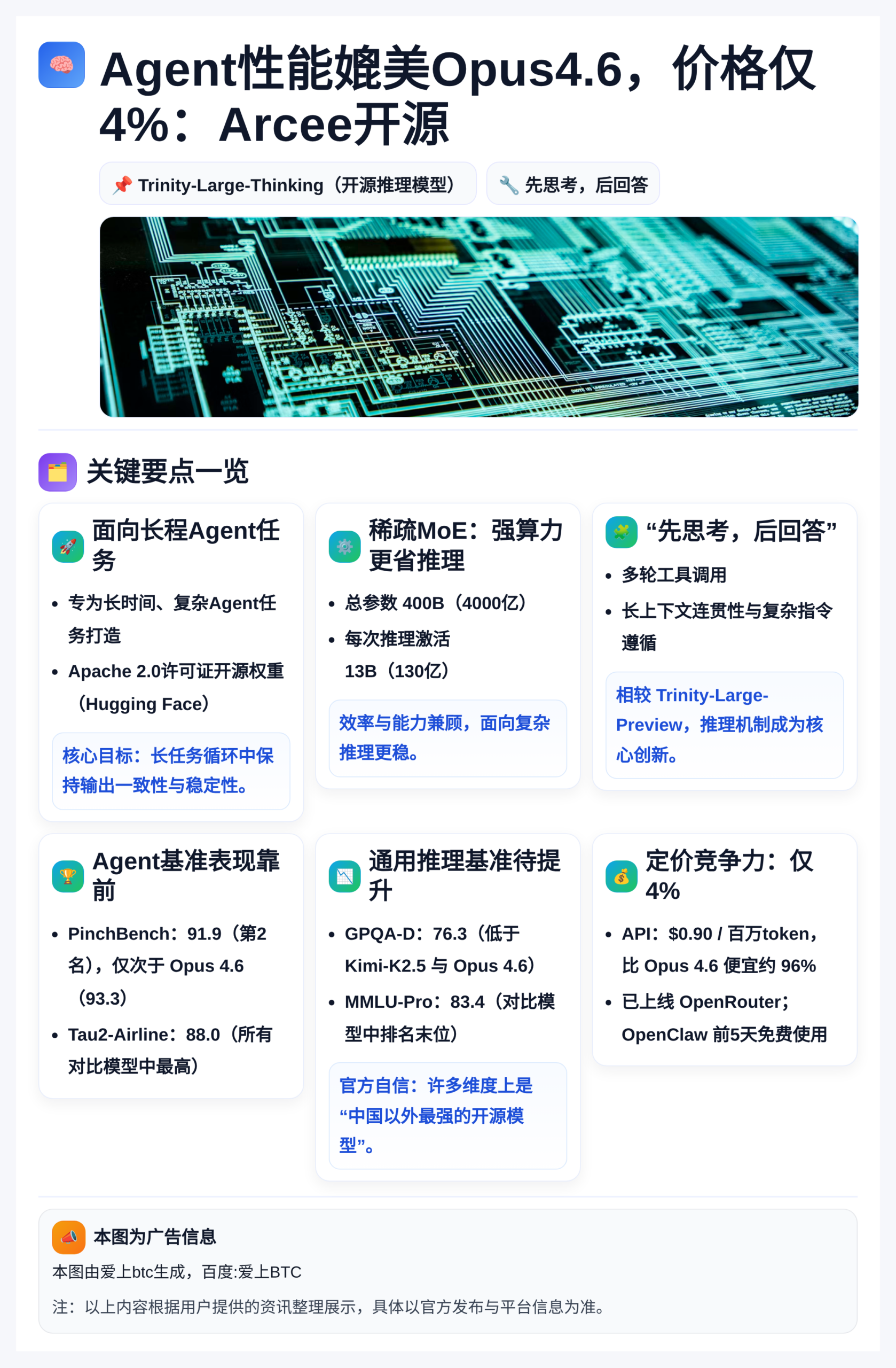 Agent性能媲美Opus4.6，价格仅4%：Arcee开源