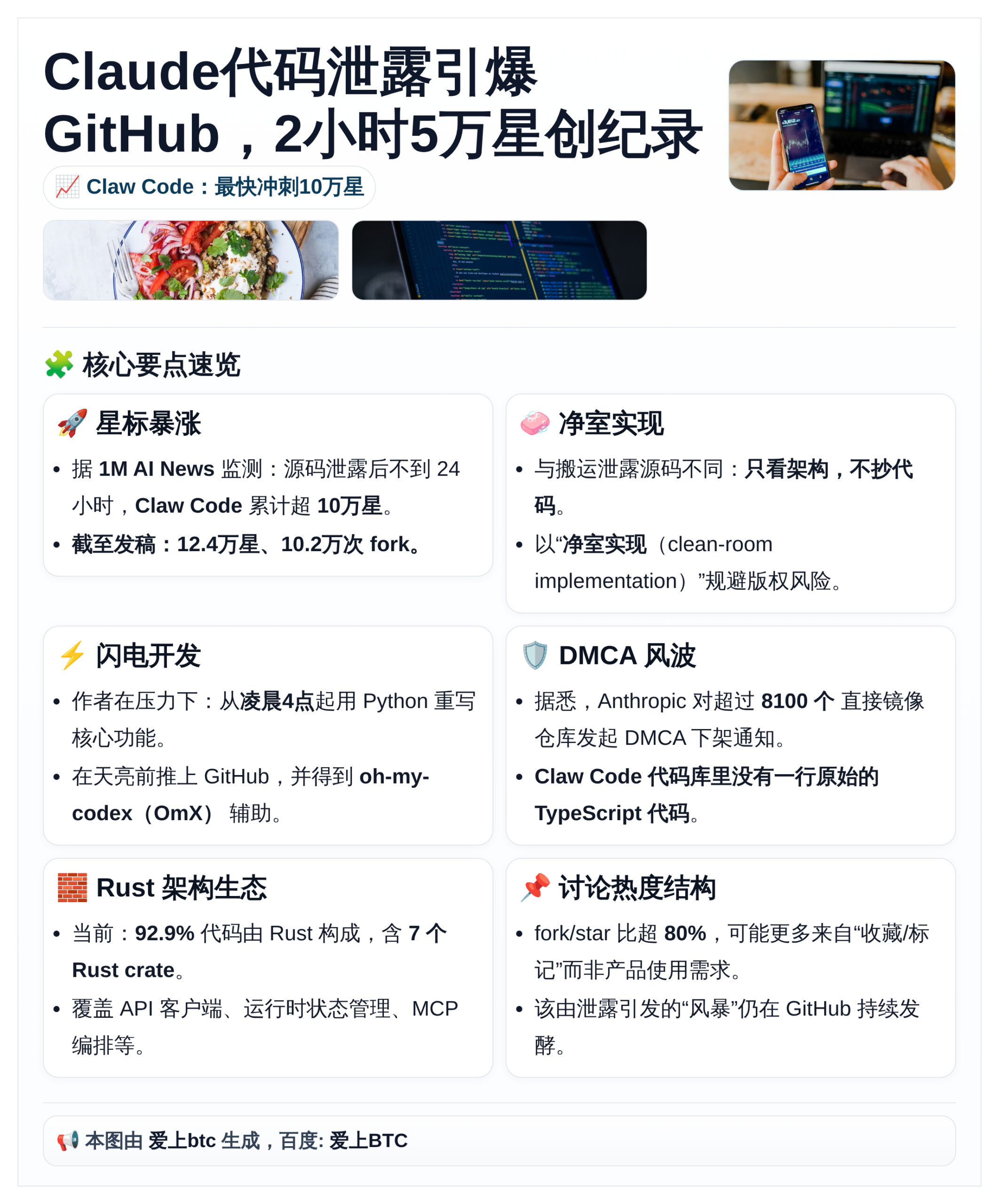 Claude代码泄露引爆GitHub，2小时5万星创纪录
