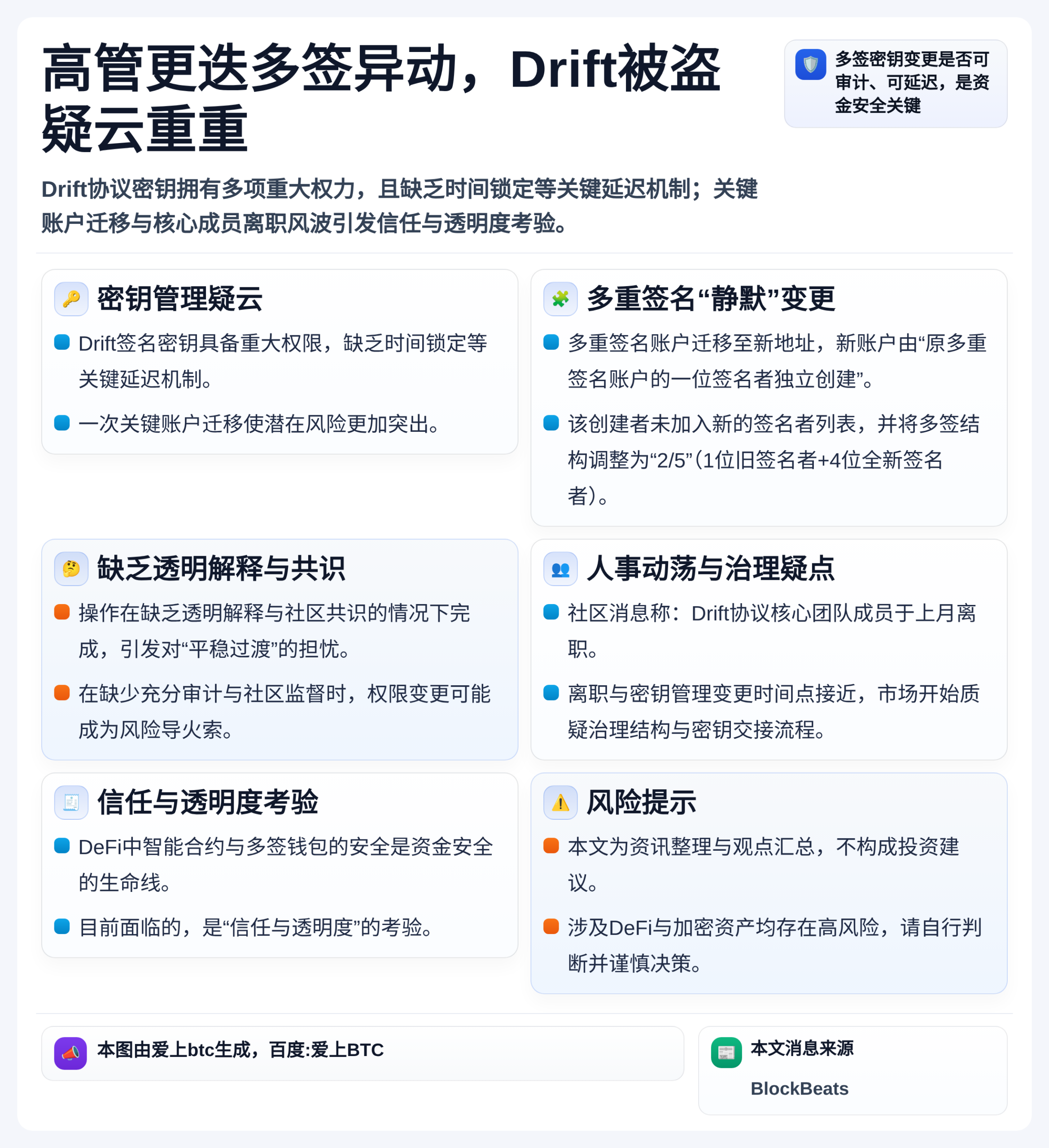 高管更迭多签异动，Drift被盗疑云重重