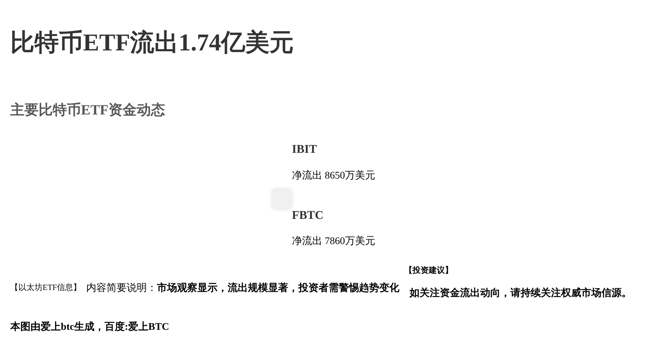 比特币ETF流出1.74亿美元，以太坊ETF流出710万美元