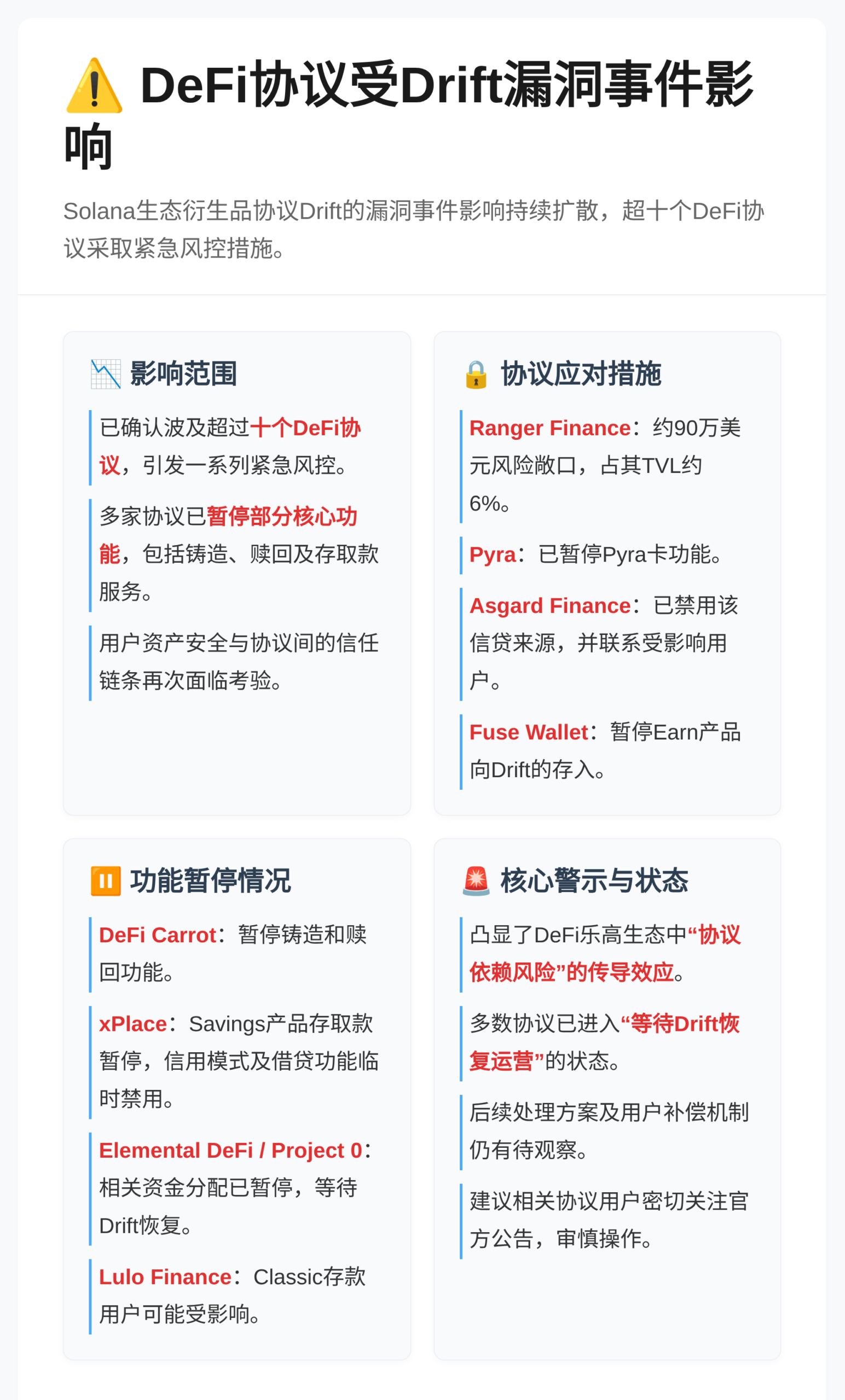 11个DeFi协议受Drift事件影响，部分暂停核心功能