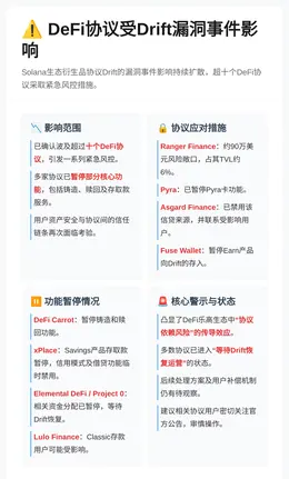 11个DeFi协议受Drift事件影响，部分暂停核心功能