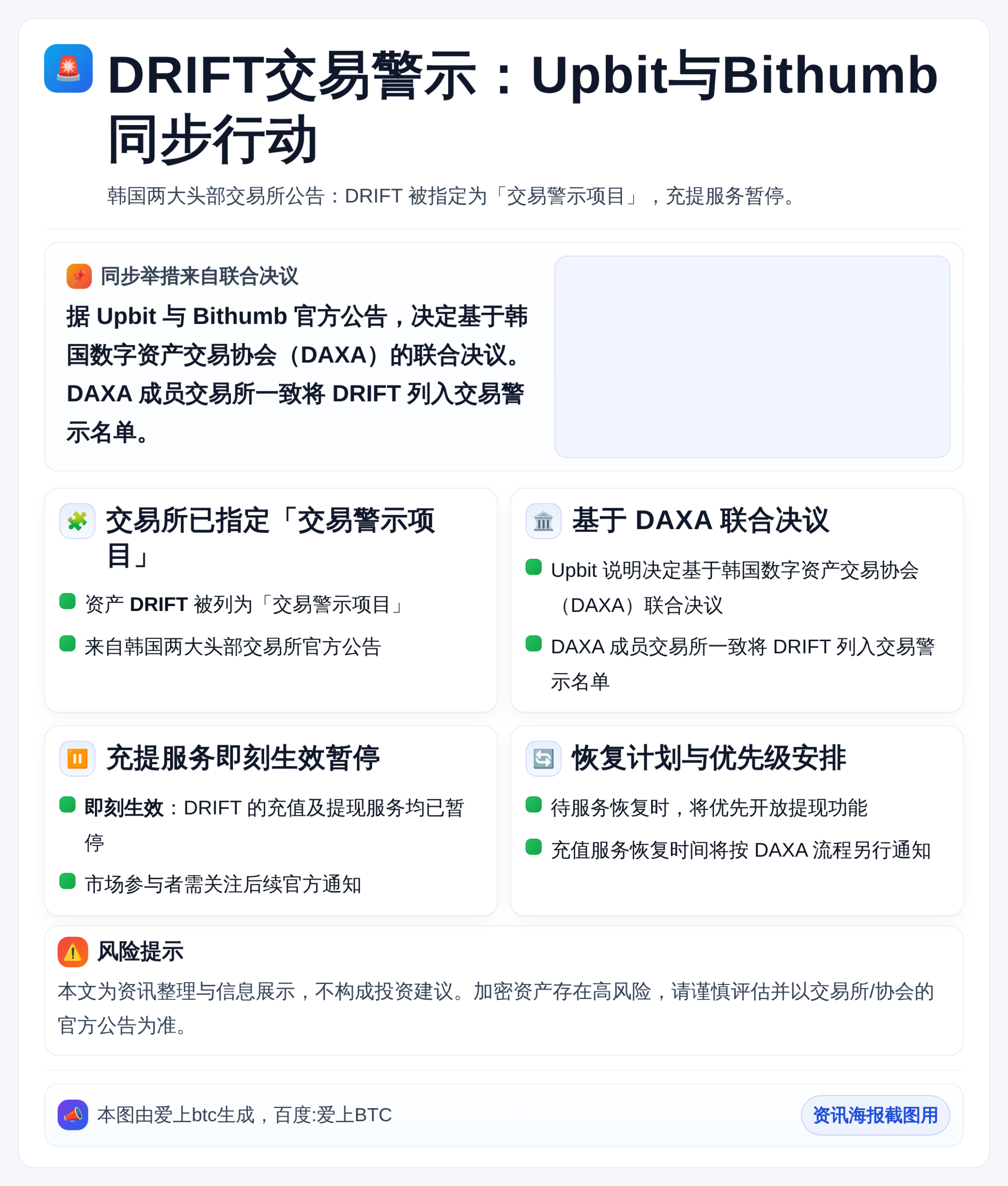 DRIFT交易警示：Upbit与Bithumb同步行动