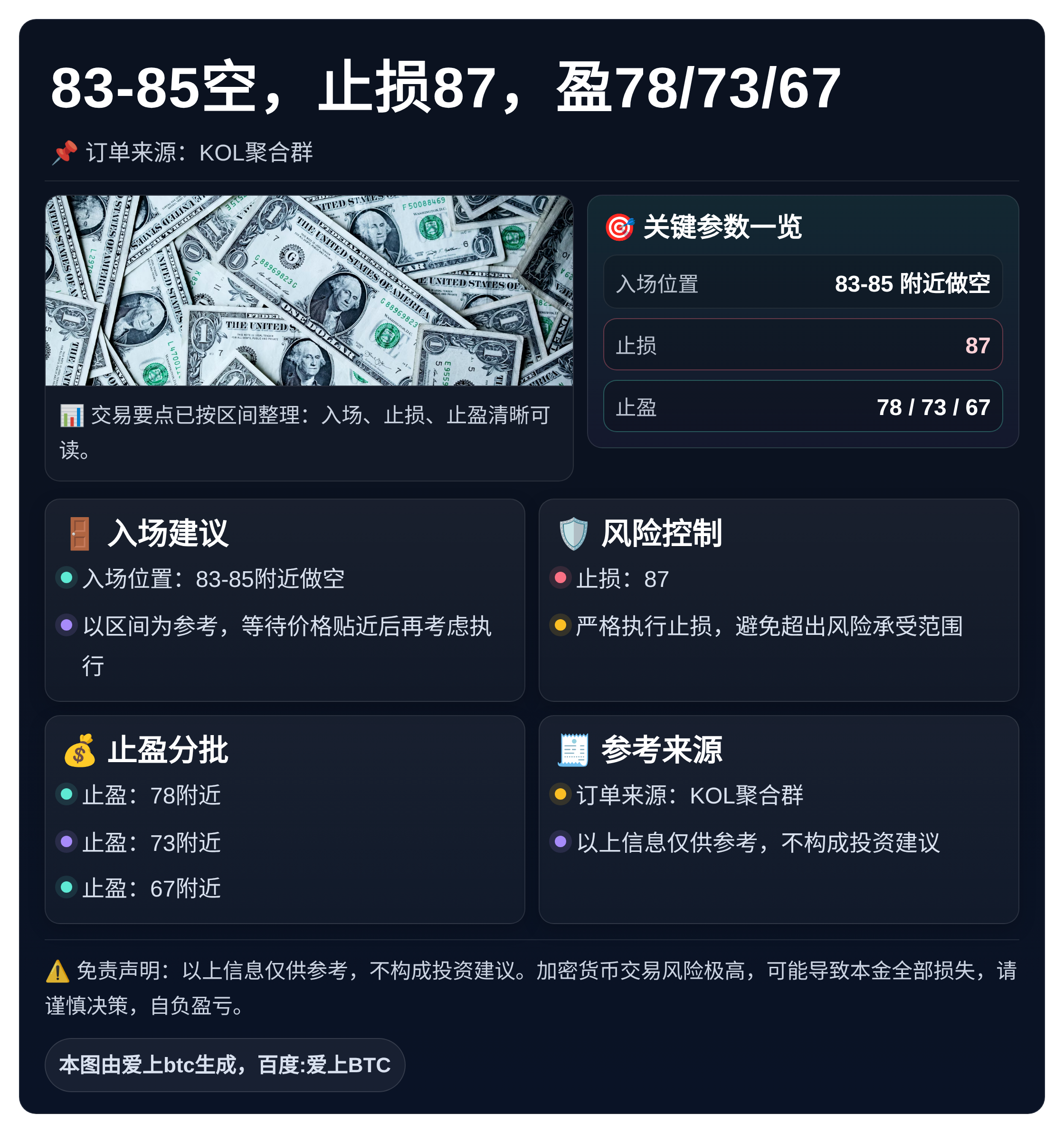 83-85空，止损87，盈78/73/67