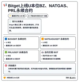 Bitget上线U本位BZ、NATGAS、PRL永续合约