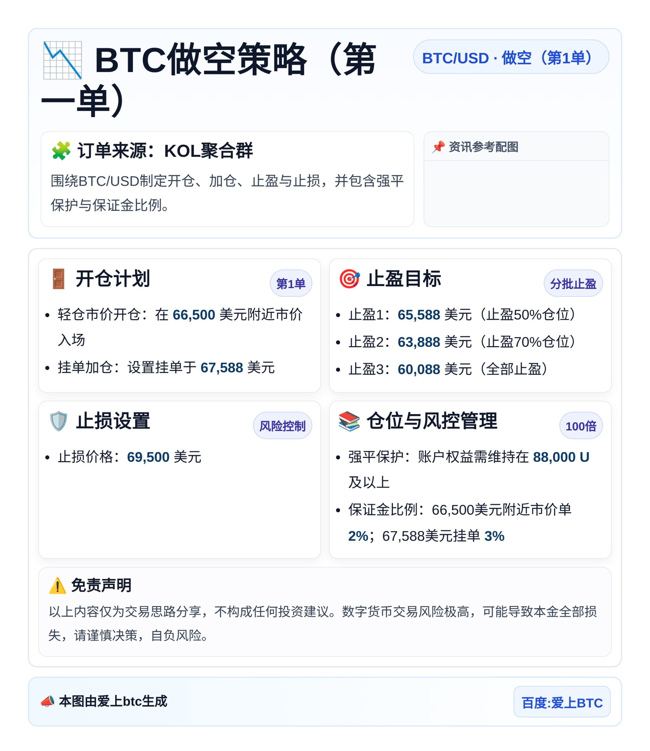 BTC做空策略（第一单）