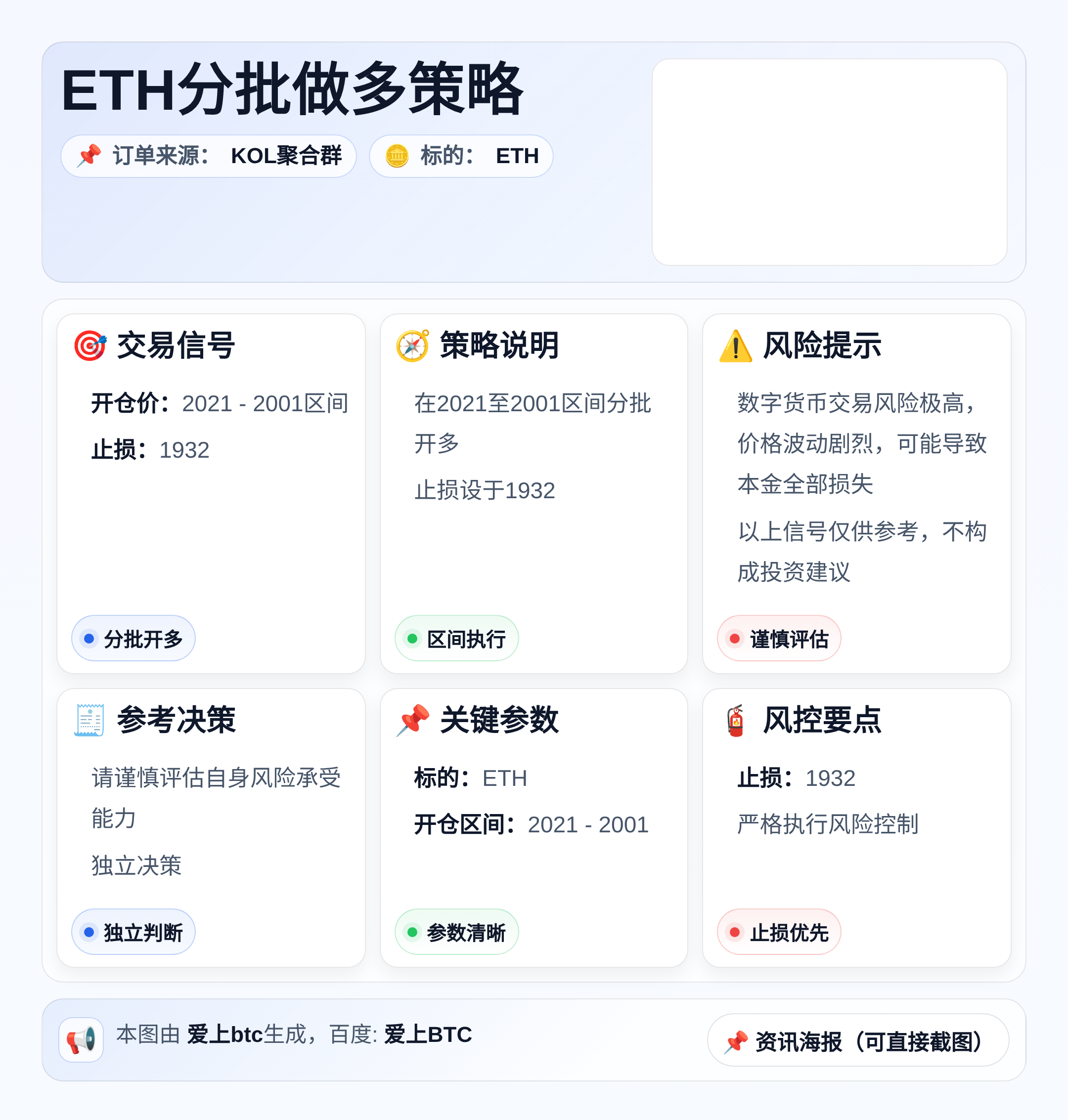 ETH分批做多策略
