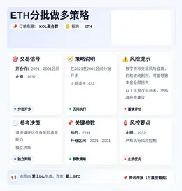 2026-04-02 06:02:30 ETH分批做多策略