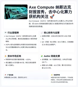 Axe Compute纳斯达克财报首秀，去中心化算力获机构关
