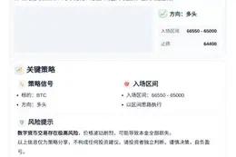 2026-04-02 06:20:07 BTC多头策略：入场65000-66550