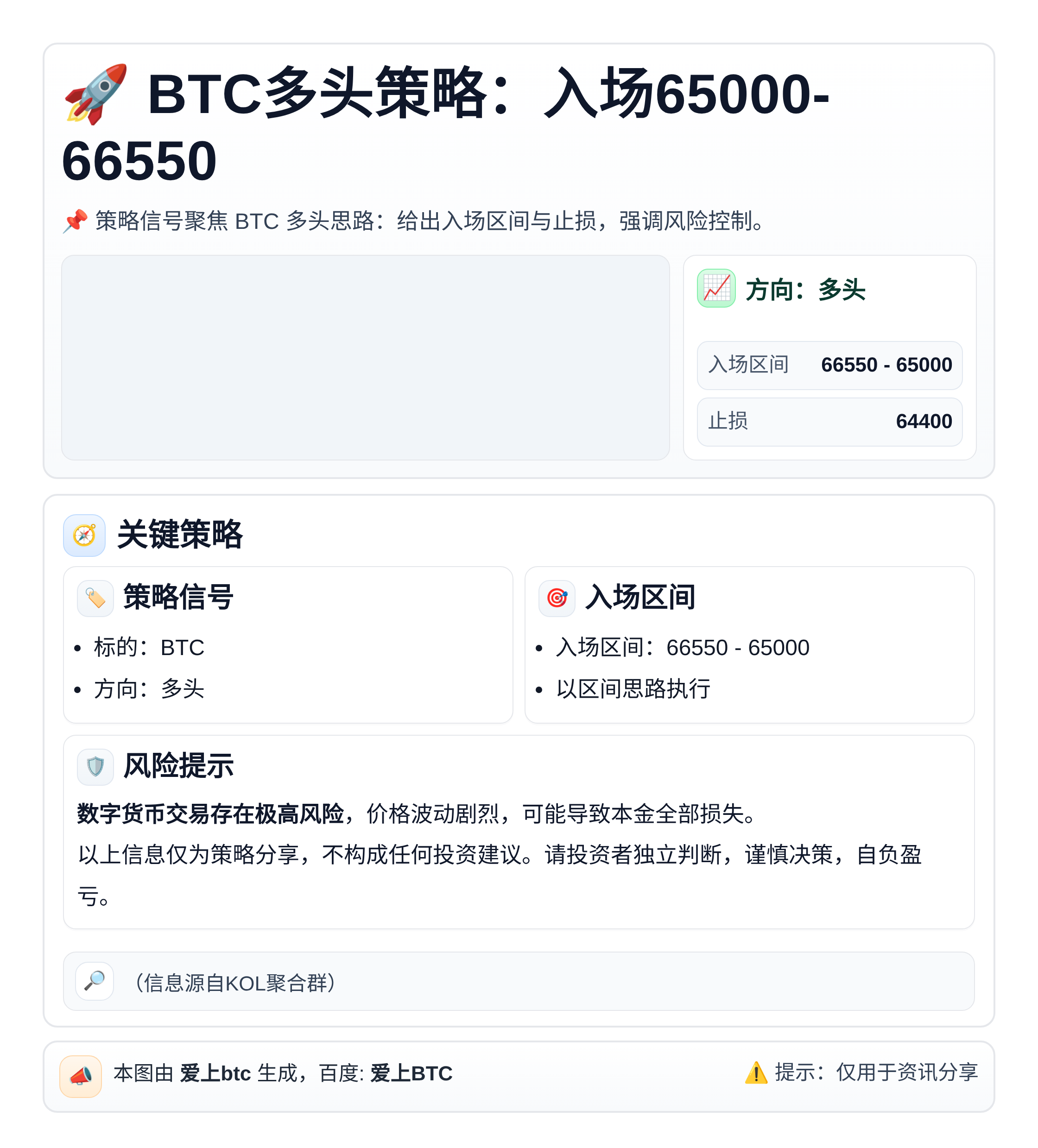 BTC多头策略：入场65000-66550