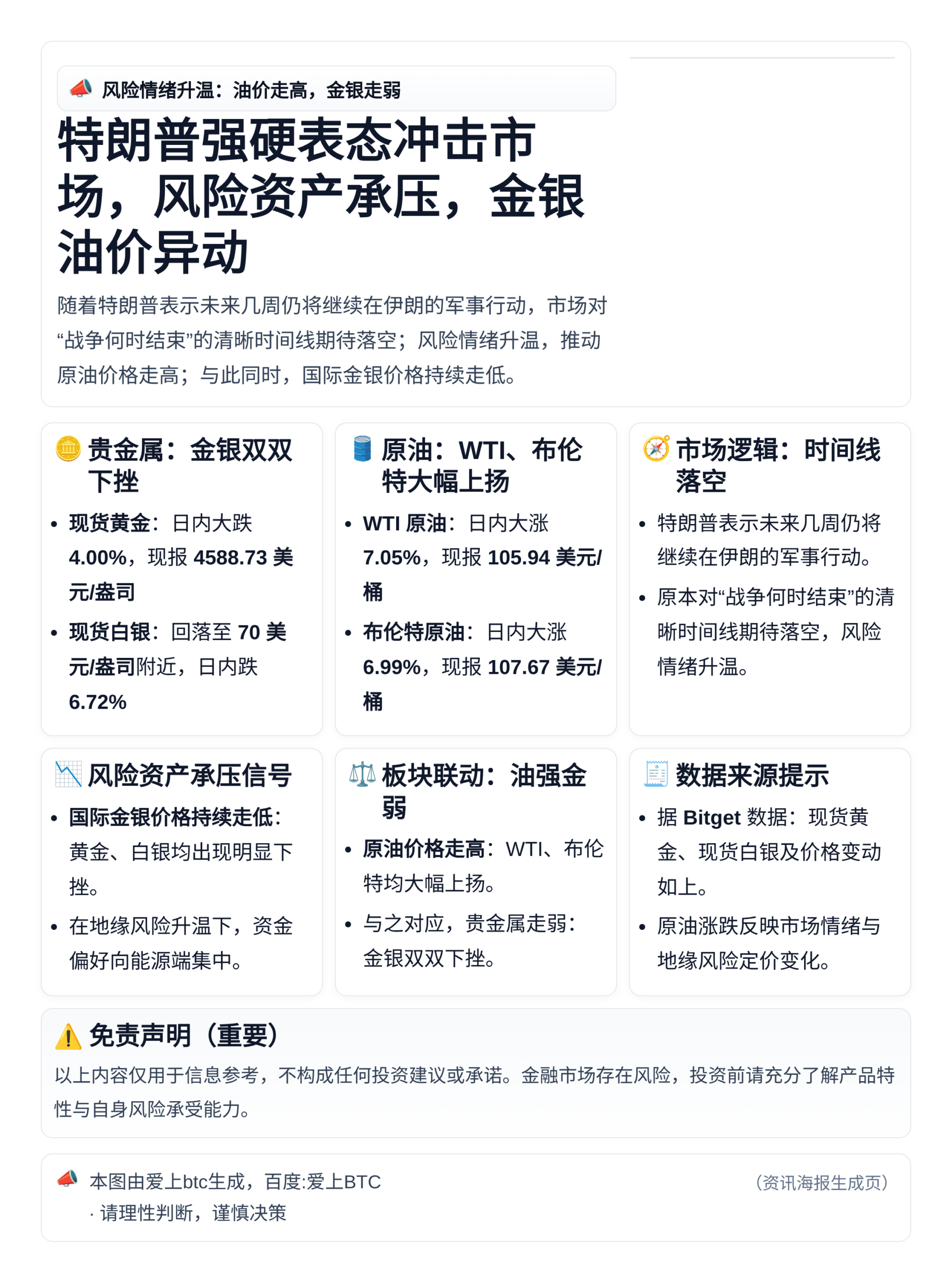 特朗普强硬表态冲击市场，风险资产承压，金银油价异动