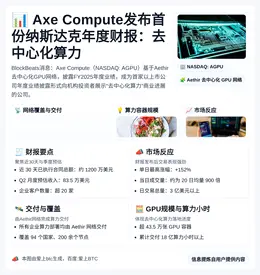 Axe Compute发布首份纳斯达克年度财报：去中心化算力