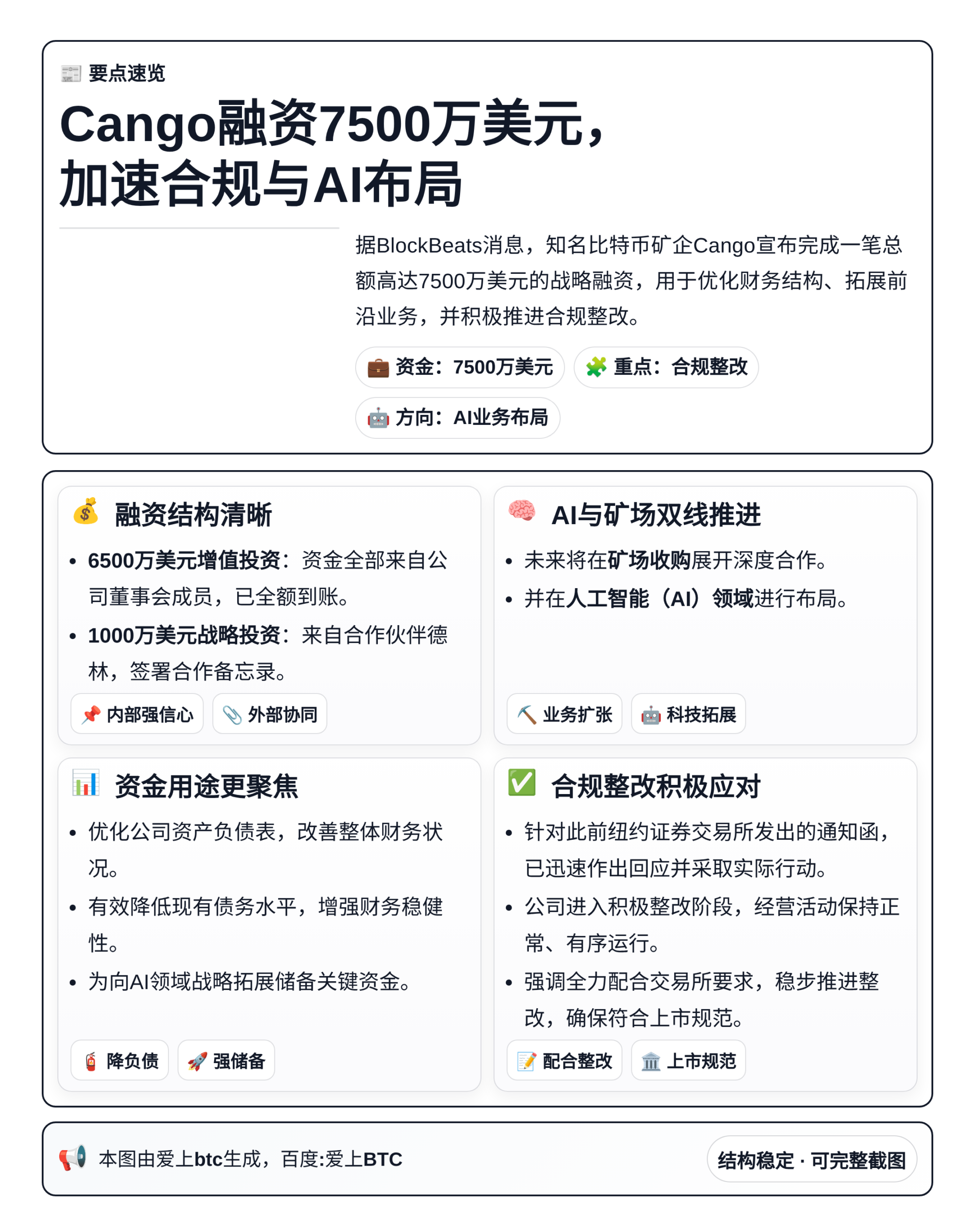 Cango融资7500万美元，加速合规与AI布局