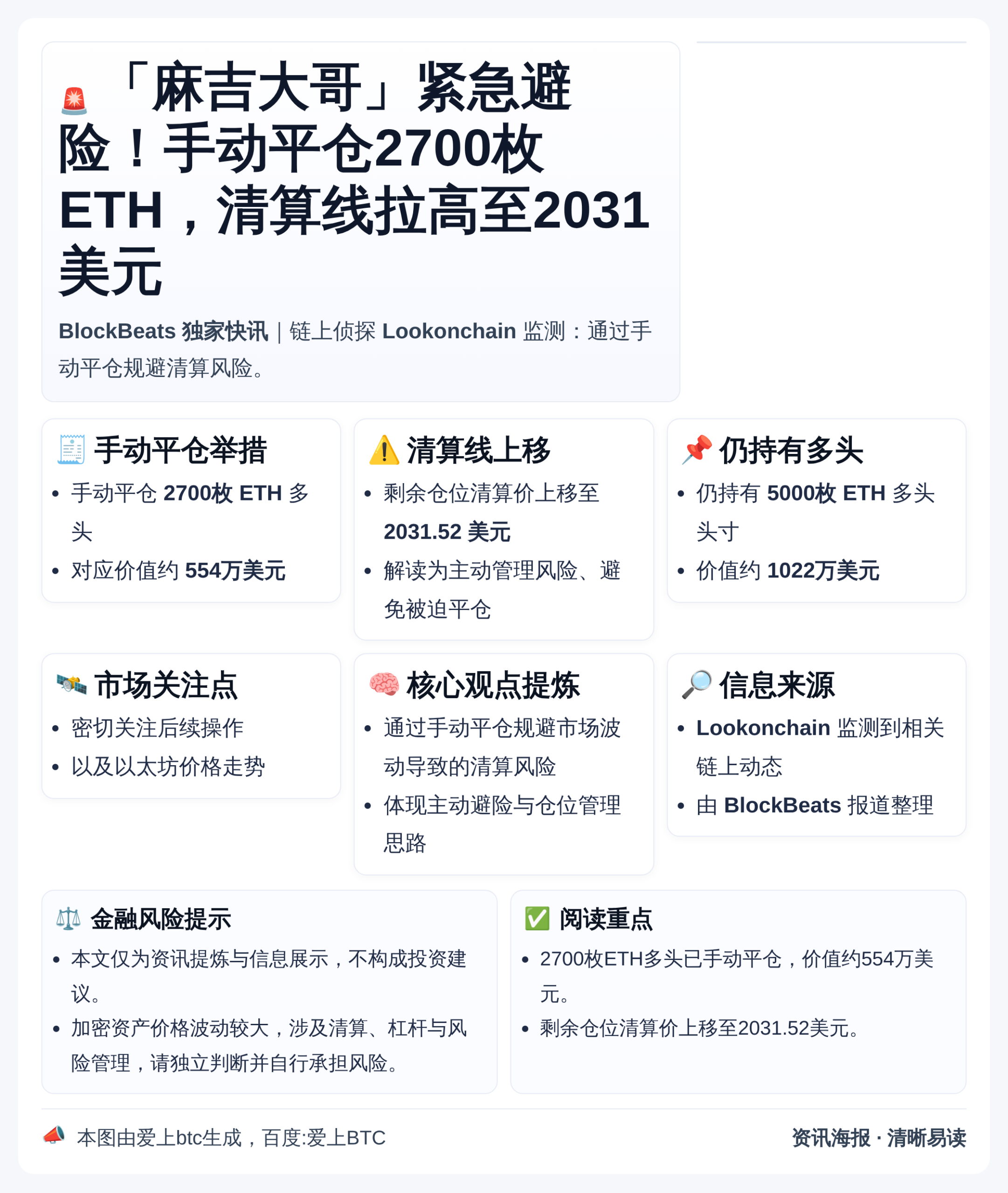 麻吉平仓2700枚ETH多头，剩余仓位清算价2031美元