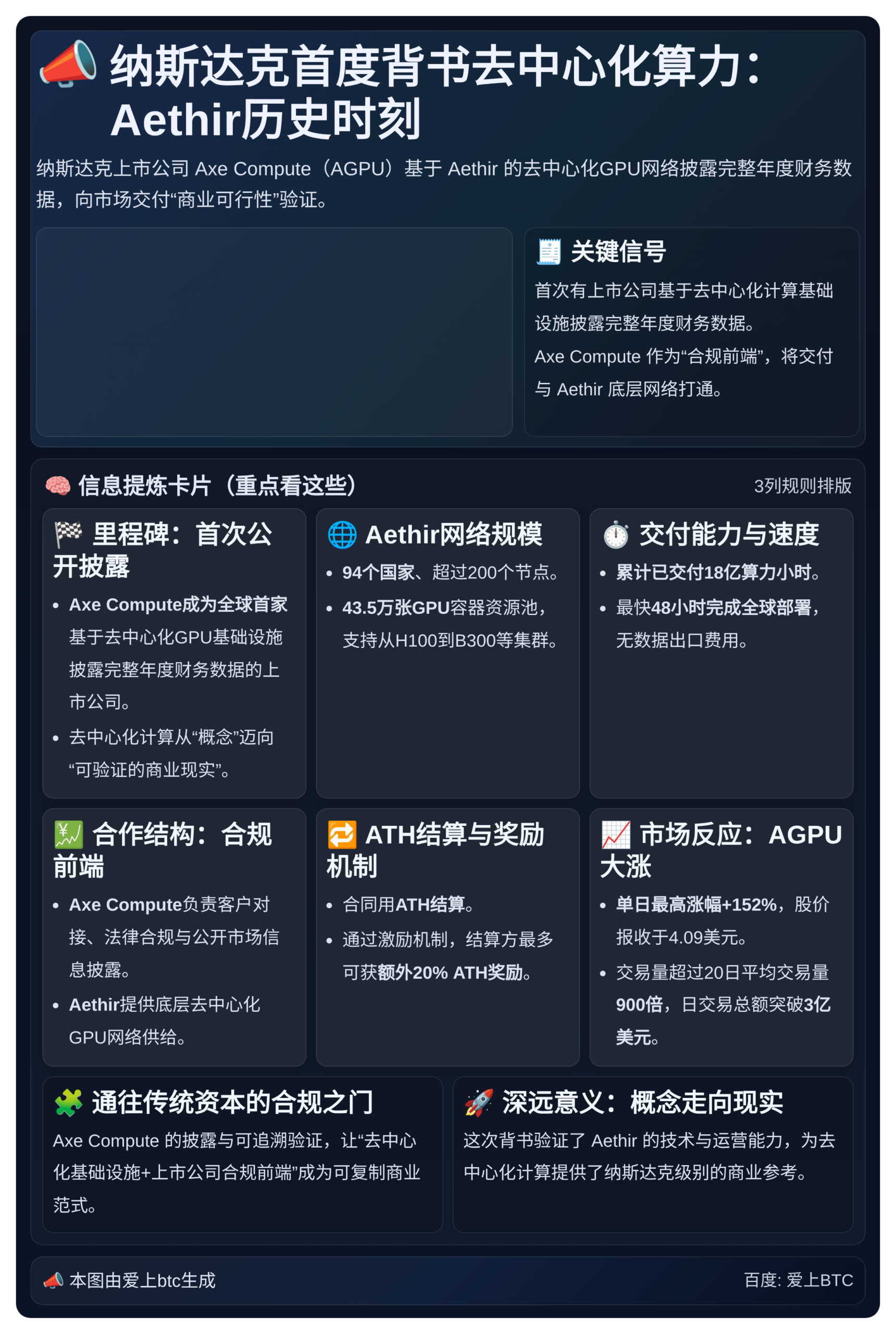 纳斯达克首度背书去中心化算力：Aethir历史时刻