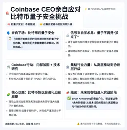 Coinbase CEO亲自应对比特币量子安全挑战