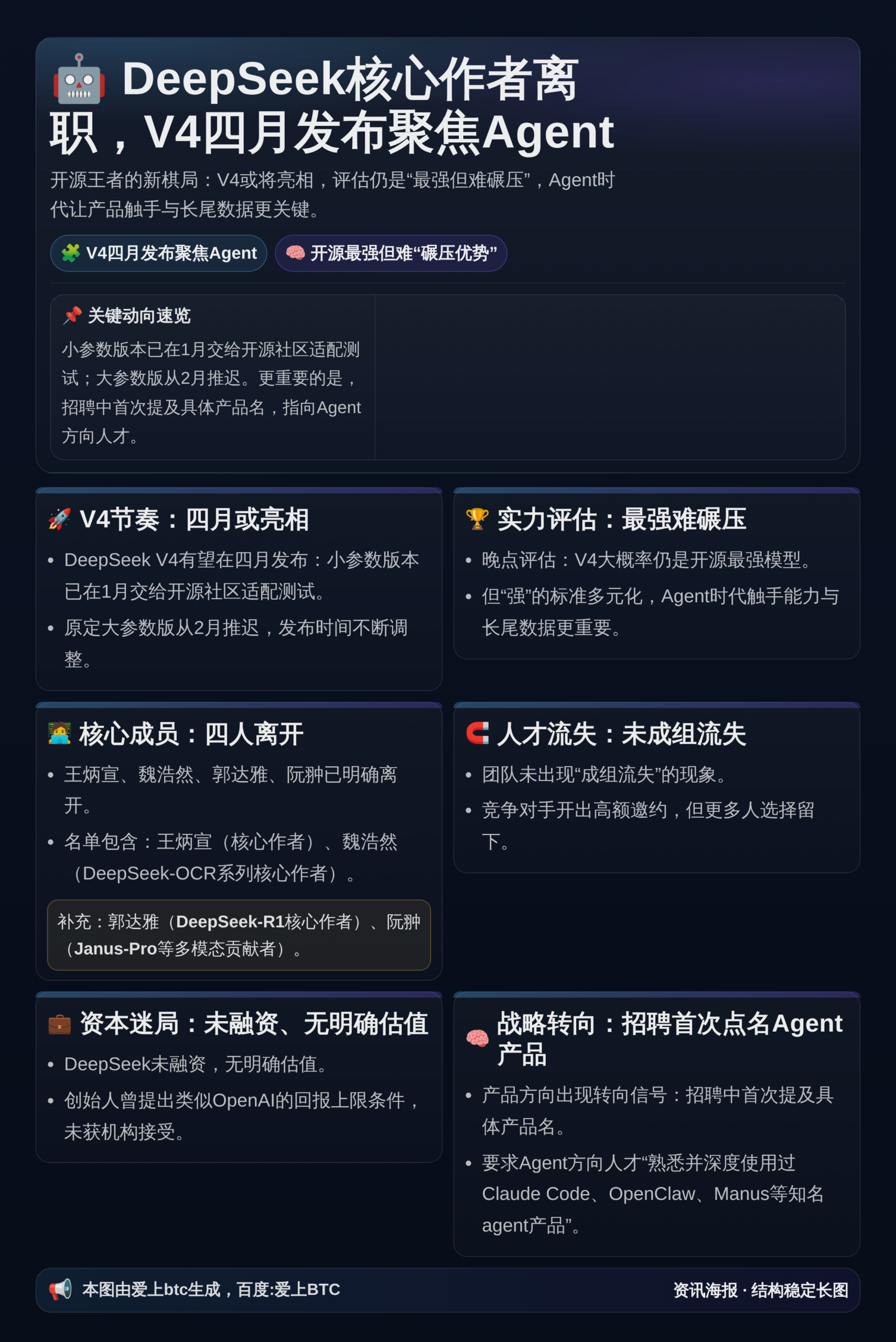 DeepSeek核心作者离职，V4四月发布聚焦Agent