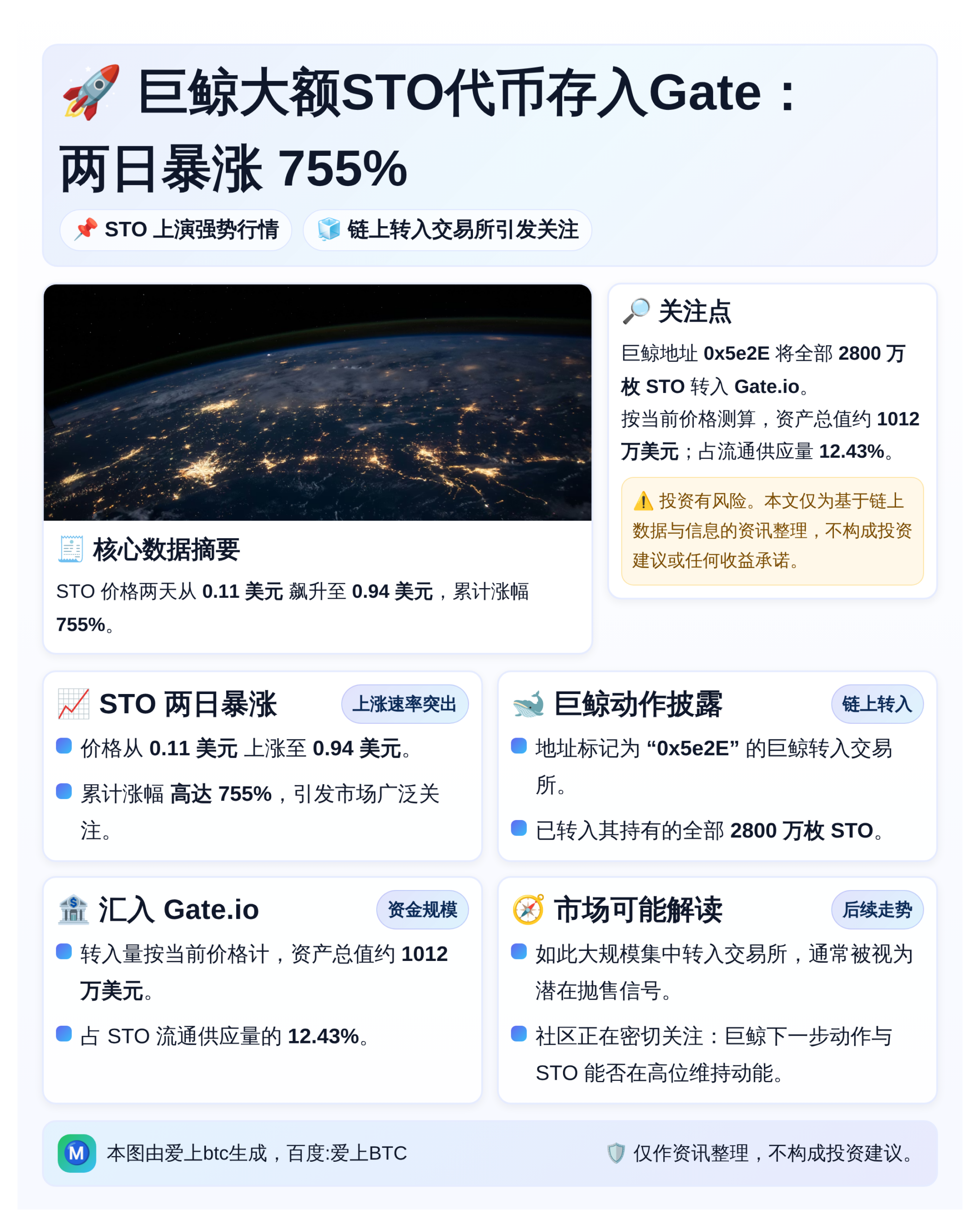 巨鲸大额STO代币存入Gate