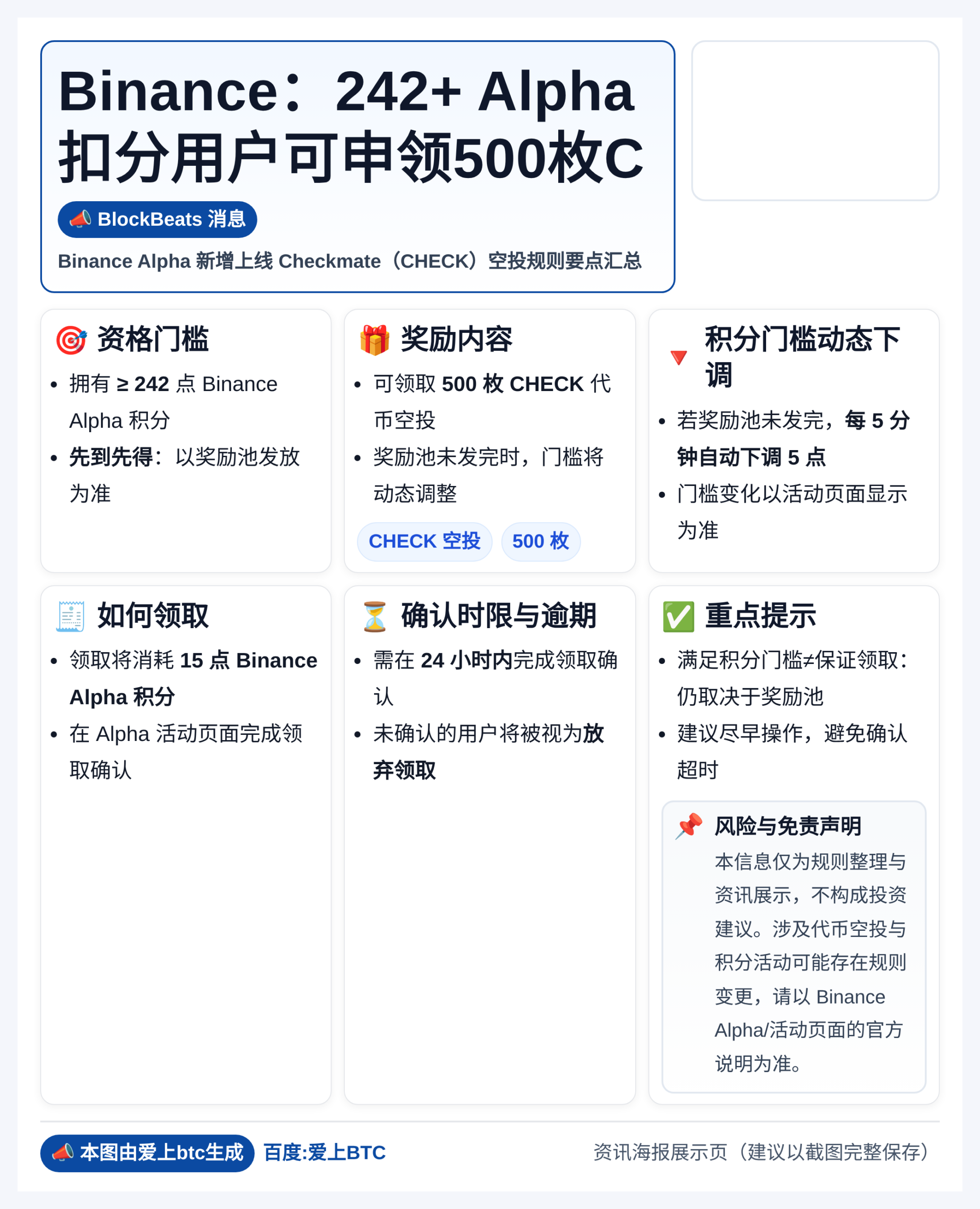 Binance：242+ Alpha扣分用户可申领500枚C