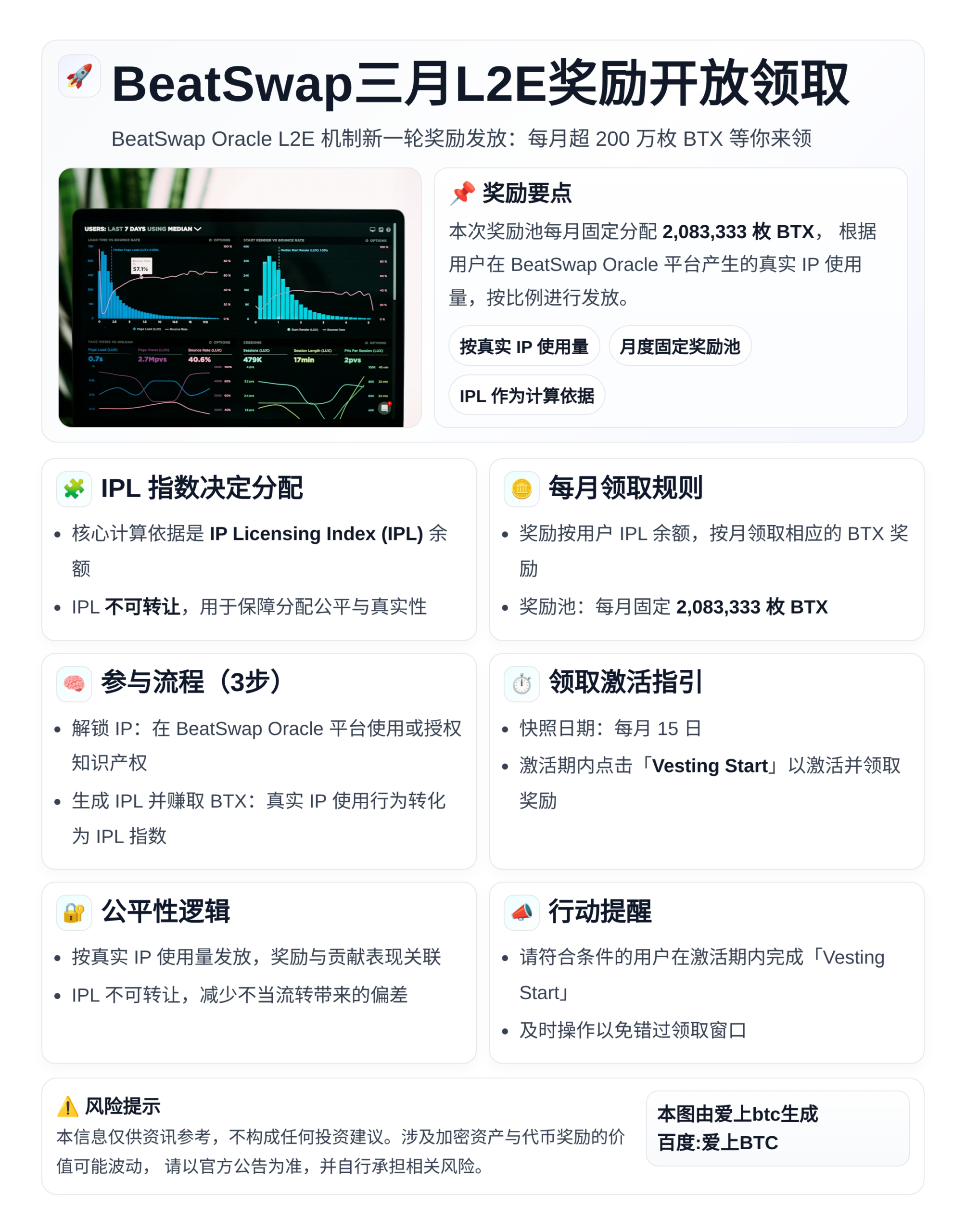 BeatSwap三月L2E奖励开放领取