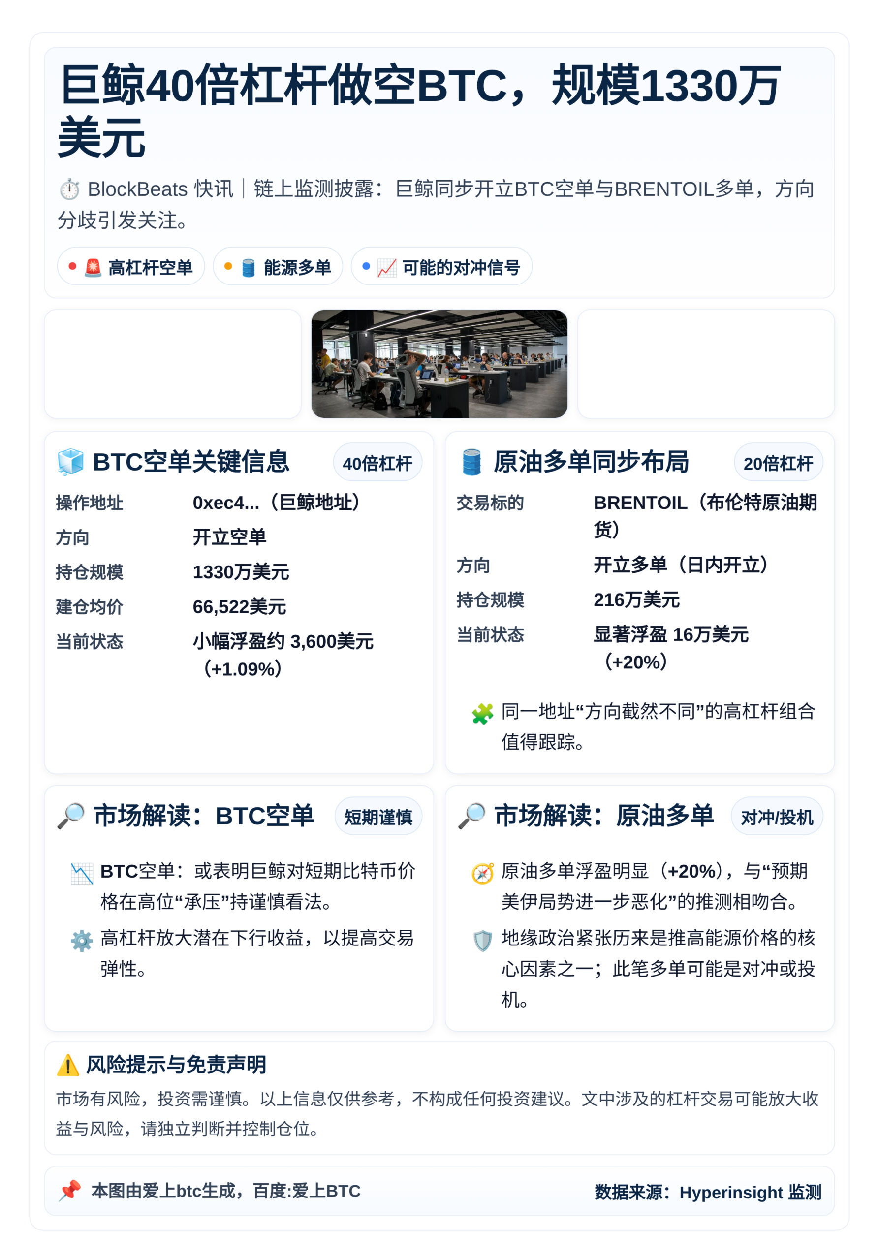 巨鲸40倍杠杆做空BTC，规模1330万美元