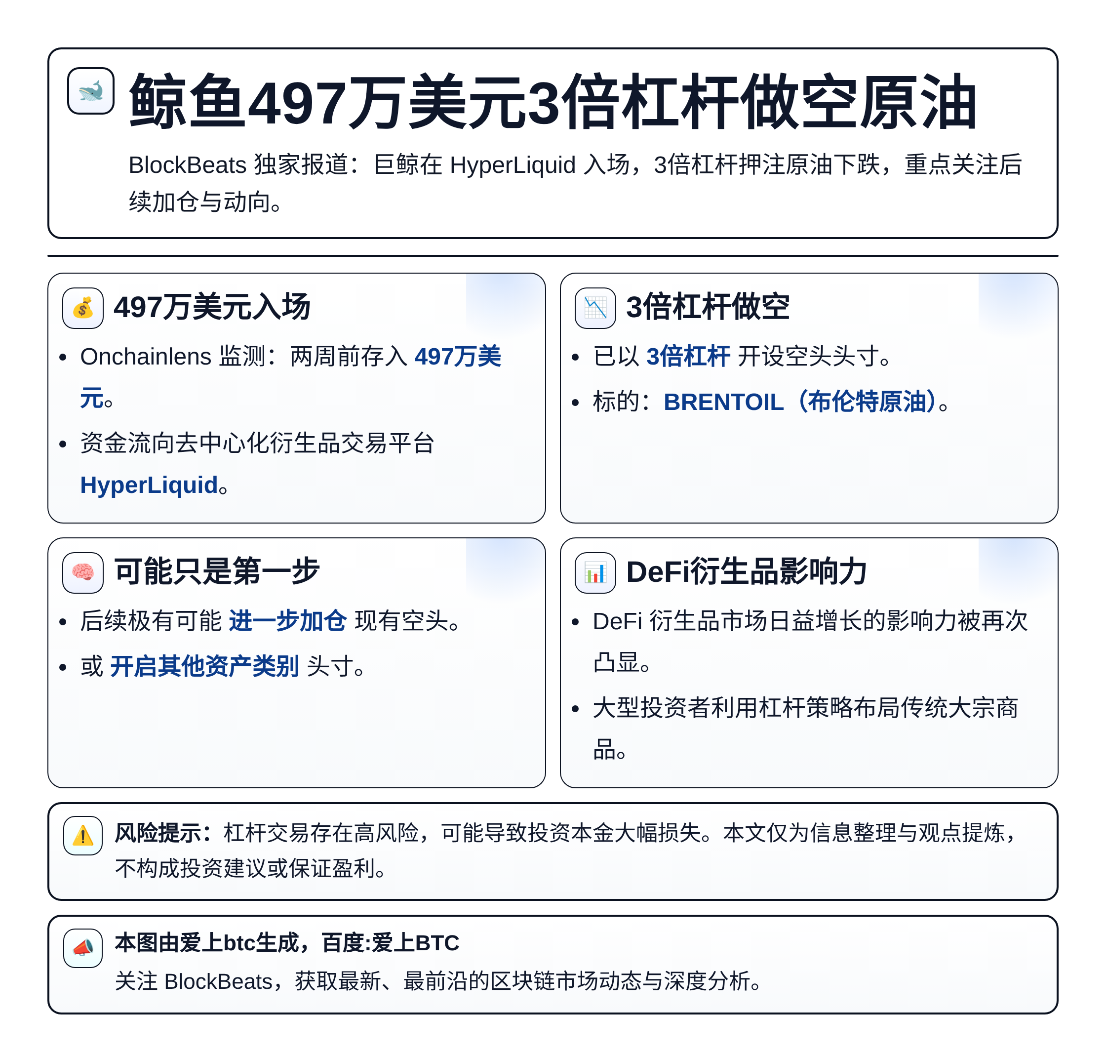 鲸鱼497万美元3倍杠杆做空原油