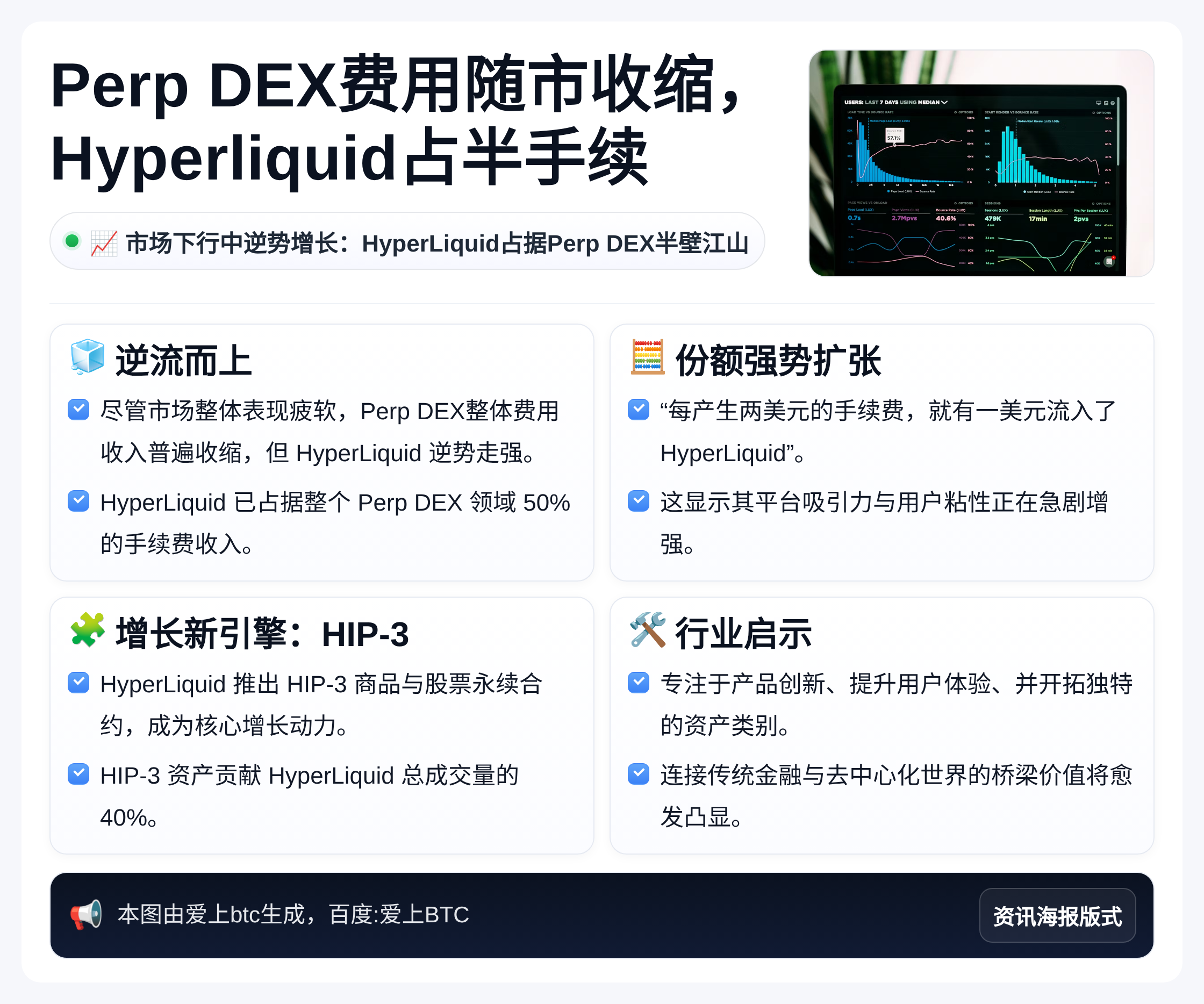 Perp DEX费用随市收缩，Hyperliquid占半手续