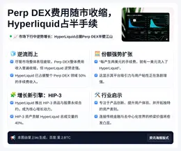 Perp DEX费用随市收缩，Hyperliquid占半手续