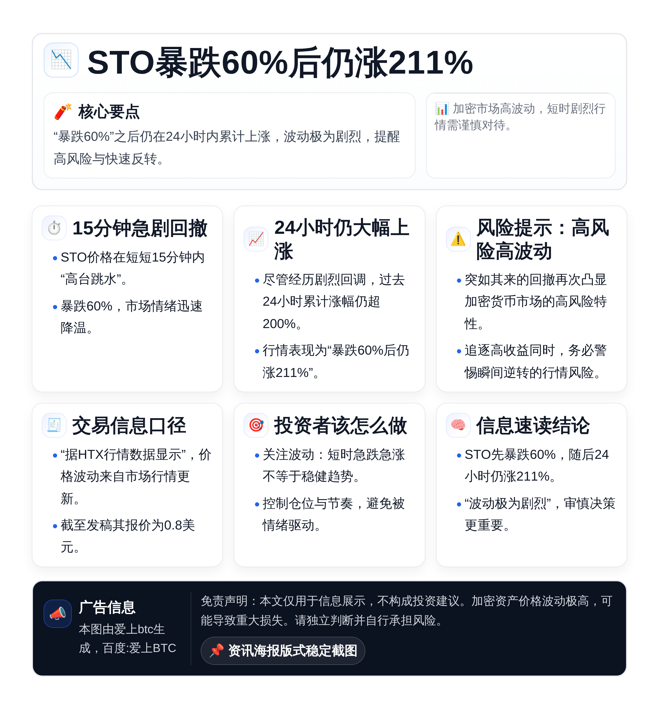 STO暴跌60%后仍涨211%